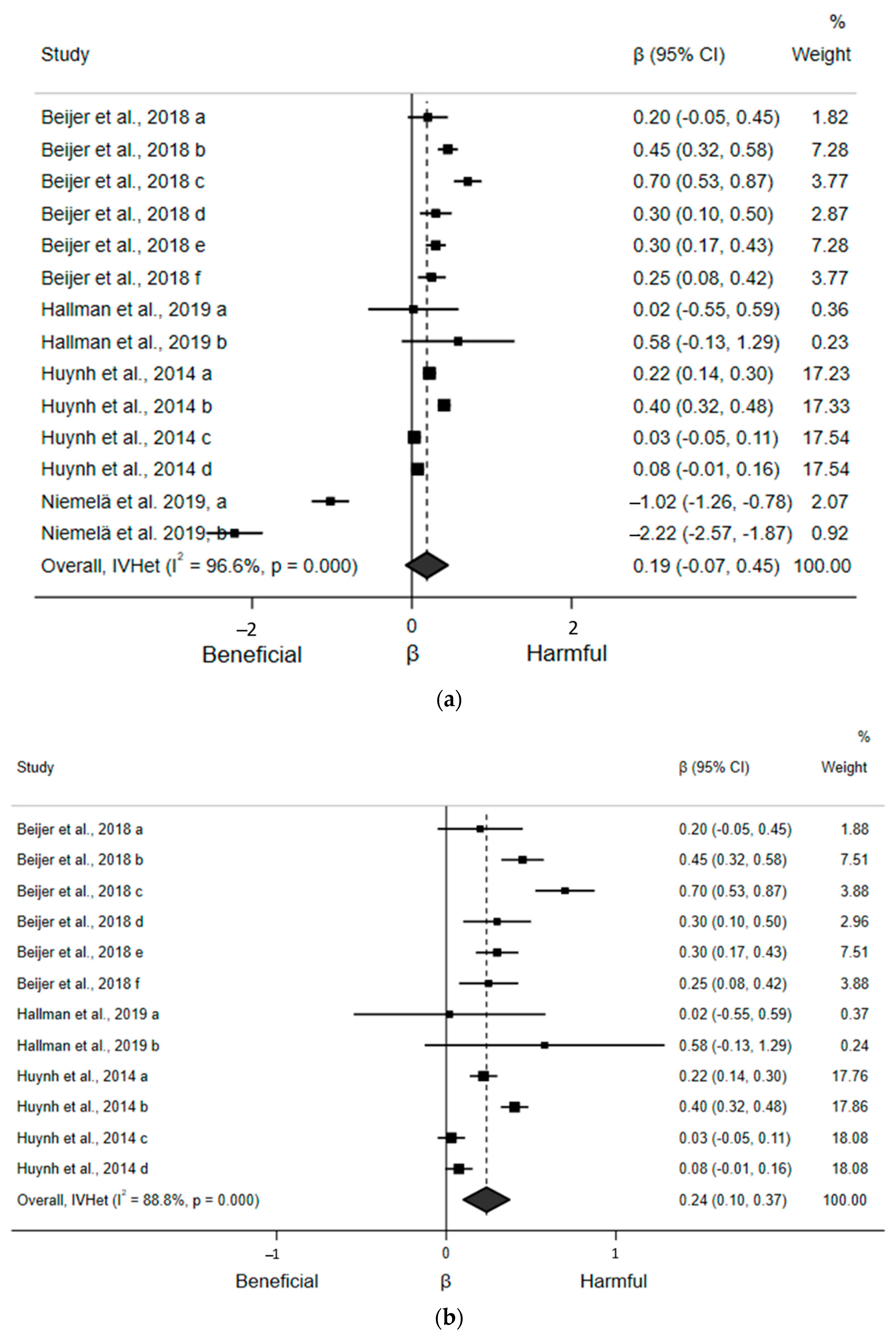 Ijerph 18 08508 g002