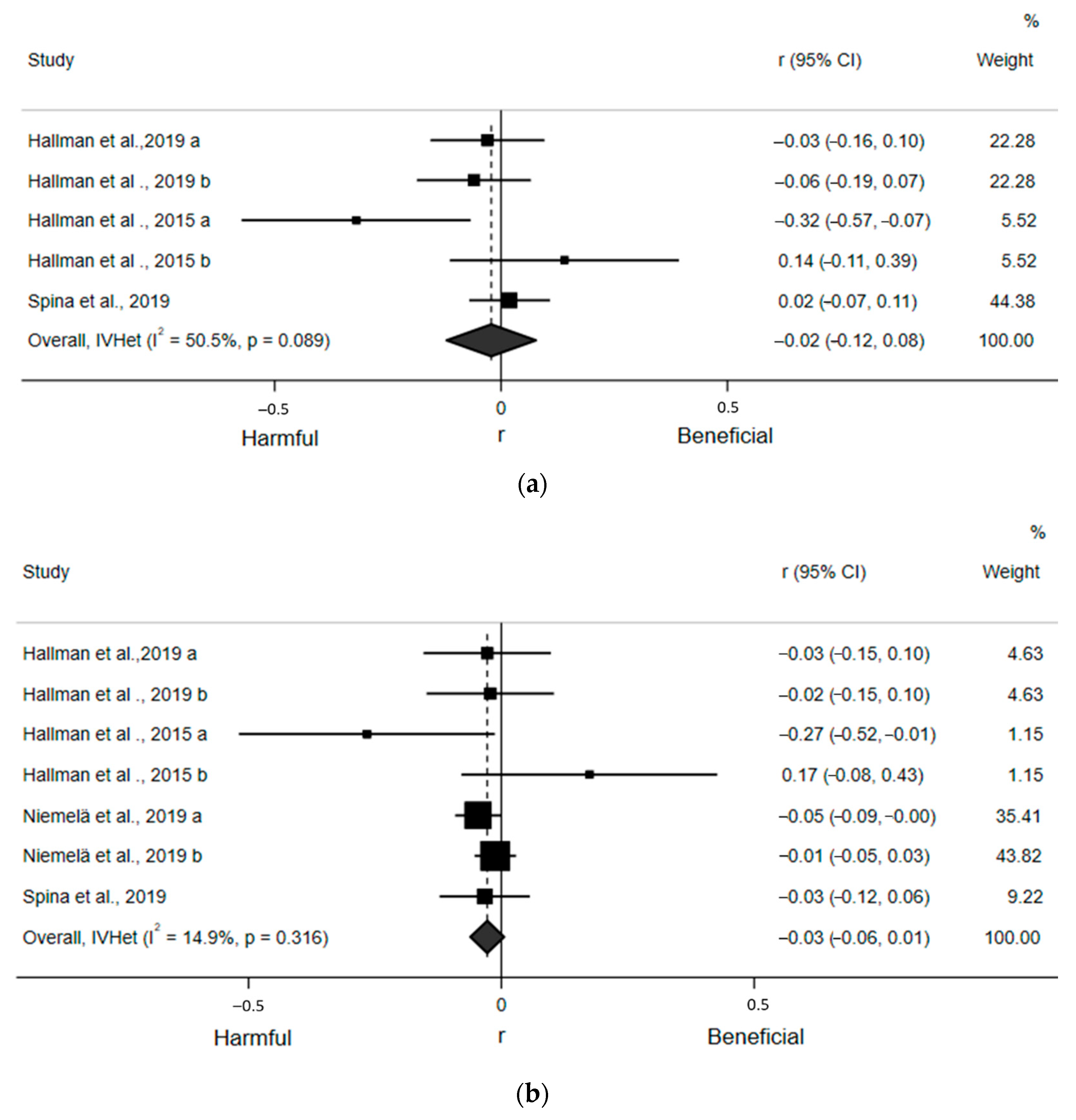 Ijerph 18 08508 g003