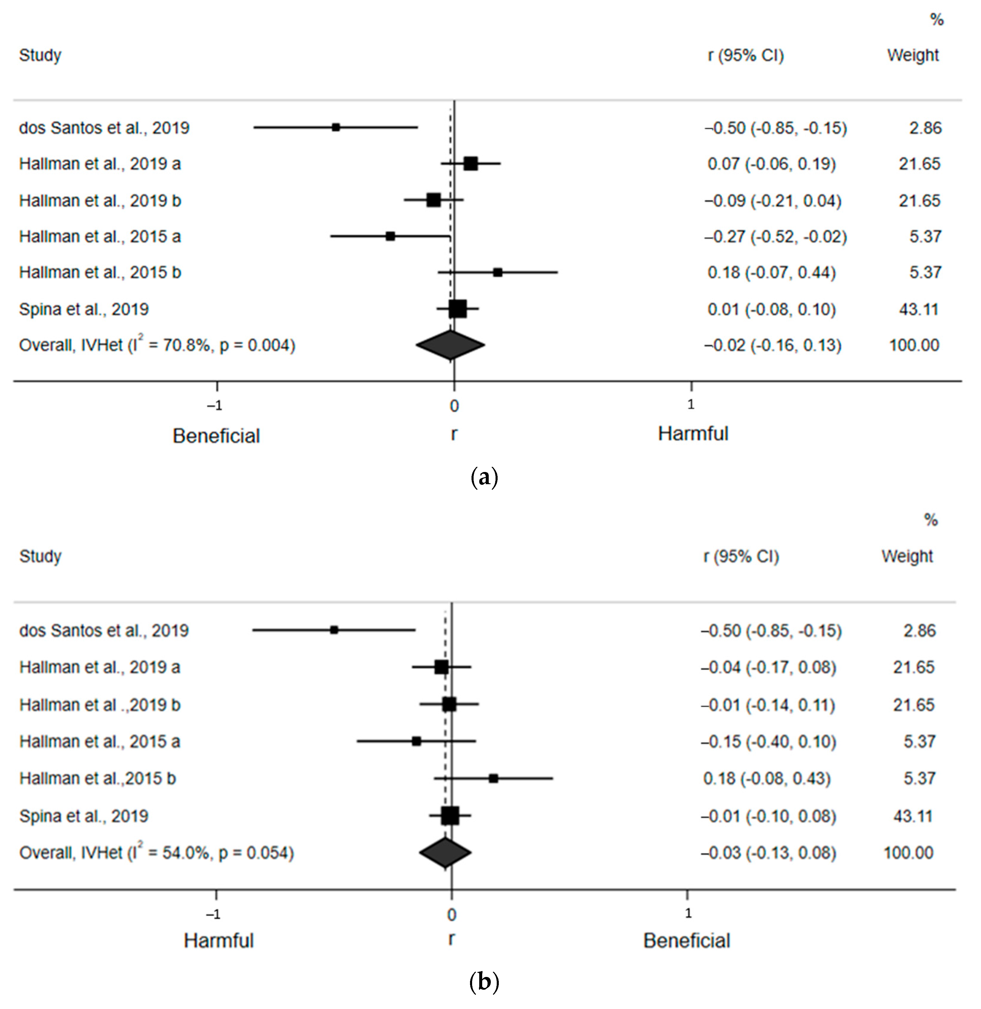 Ijerph 18 08508 g004a