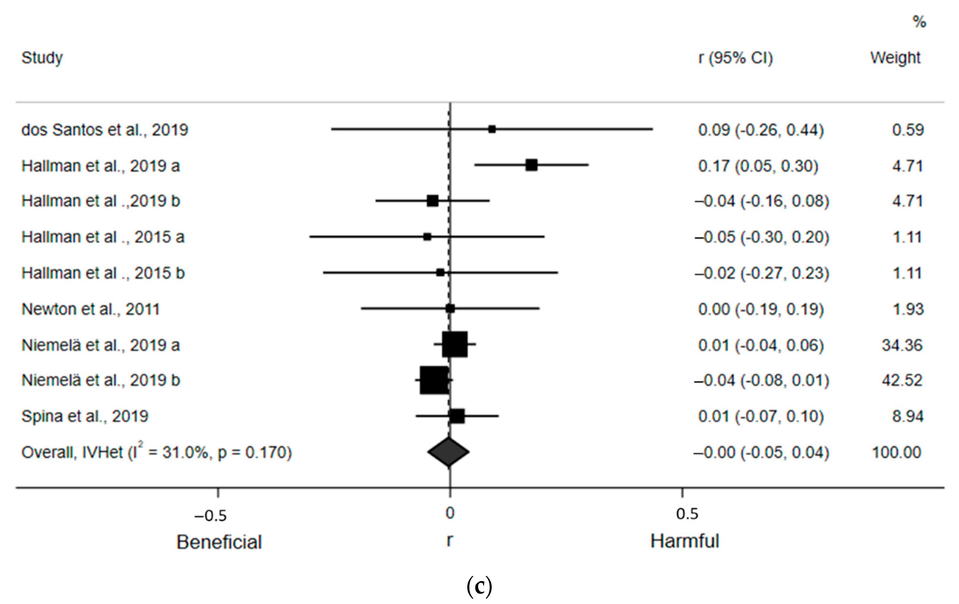 Ijerph 18 08508 g004b