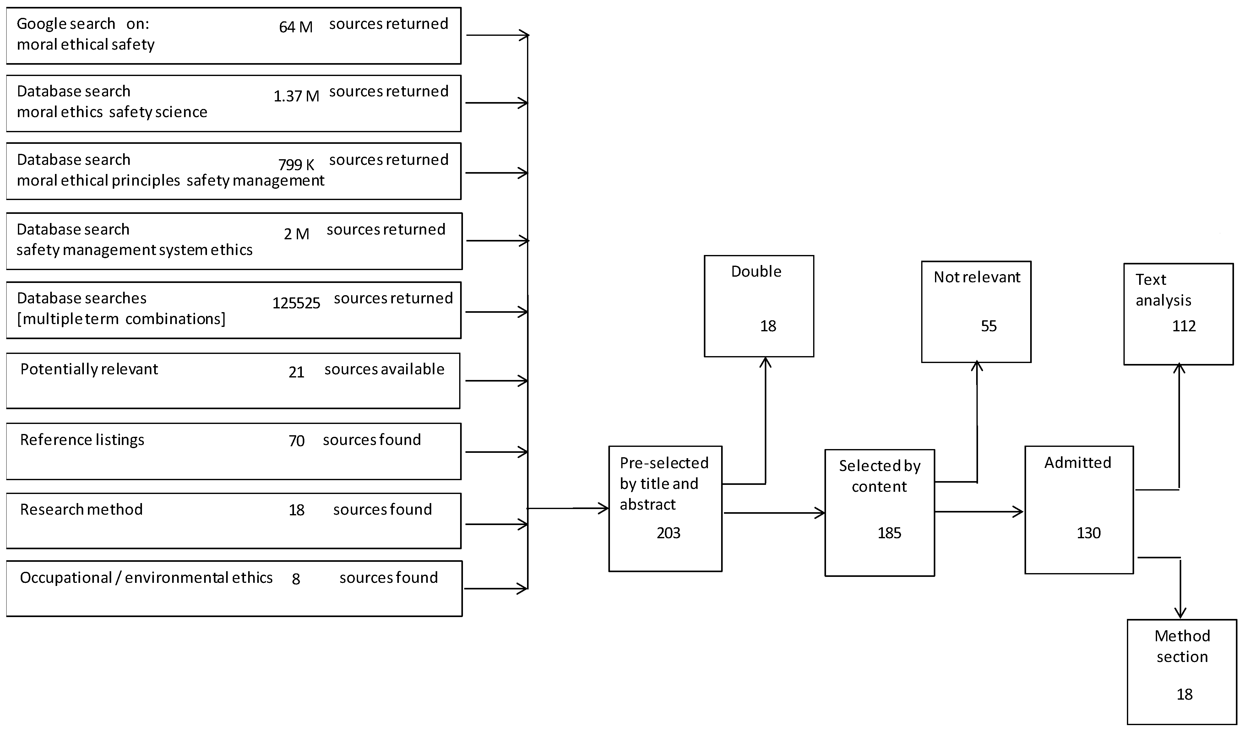 Ijerph 18 08511 g001
