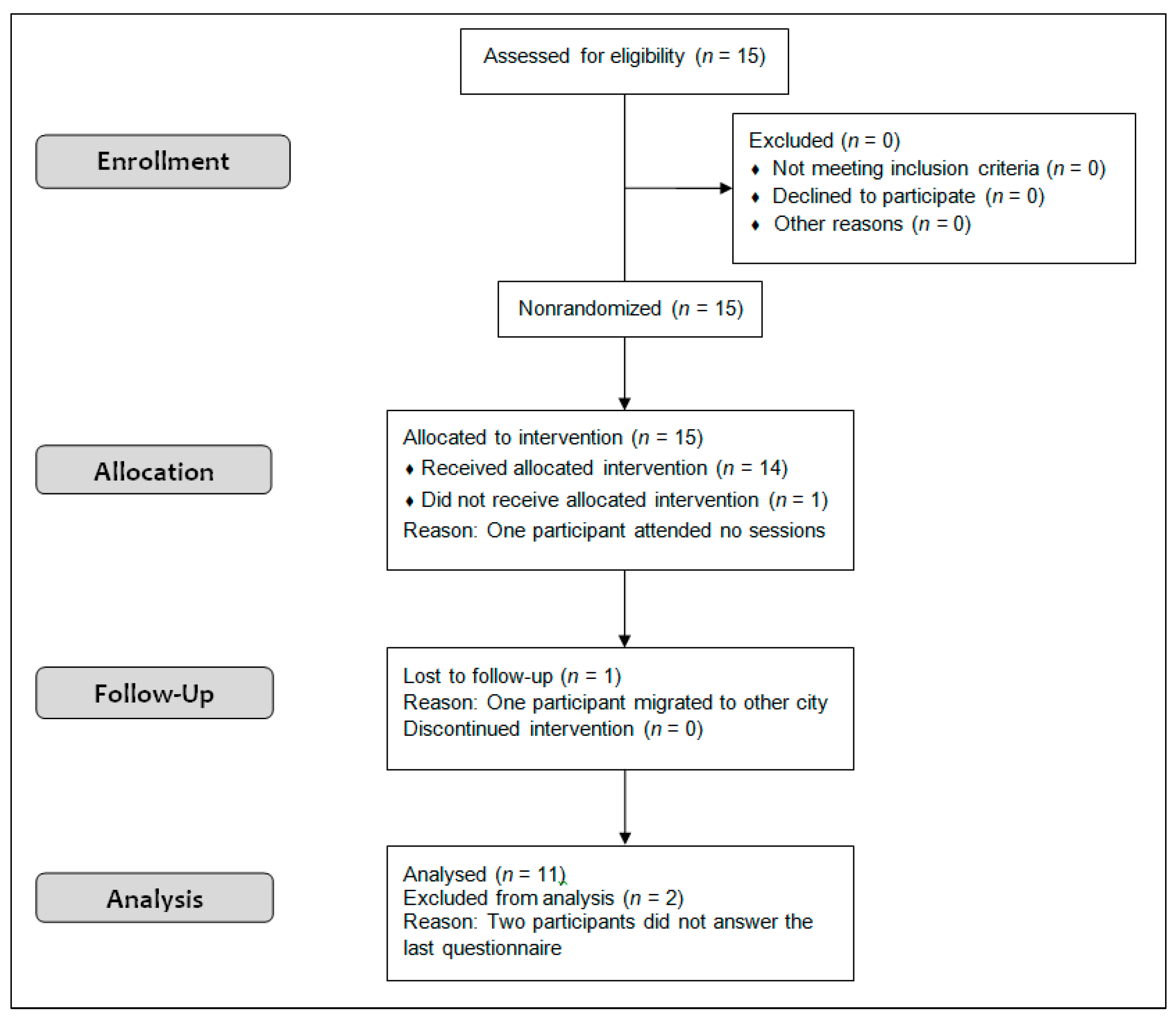 Ijerph 18 08515 g001 Ijerph 18 08515 g001