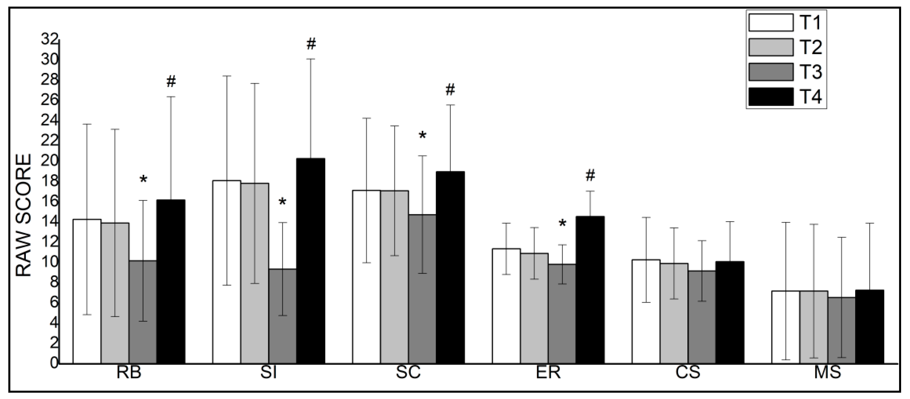 Ijerph 18 08515 g003 Ijerph 18 08515 g003