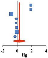 Ijerph 18 08524 i003