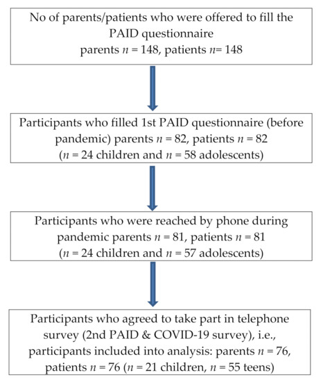 Ijerph 18 08527 g0a1 550