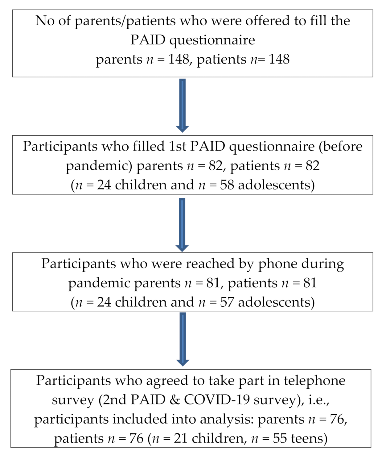 Ijerph 18 08527 g0a1