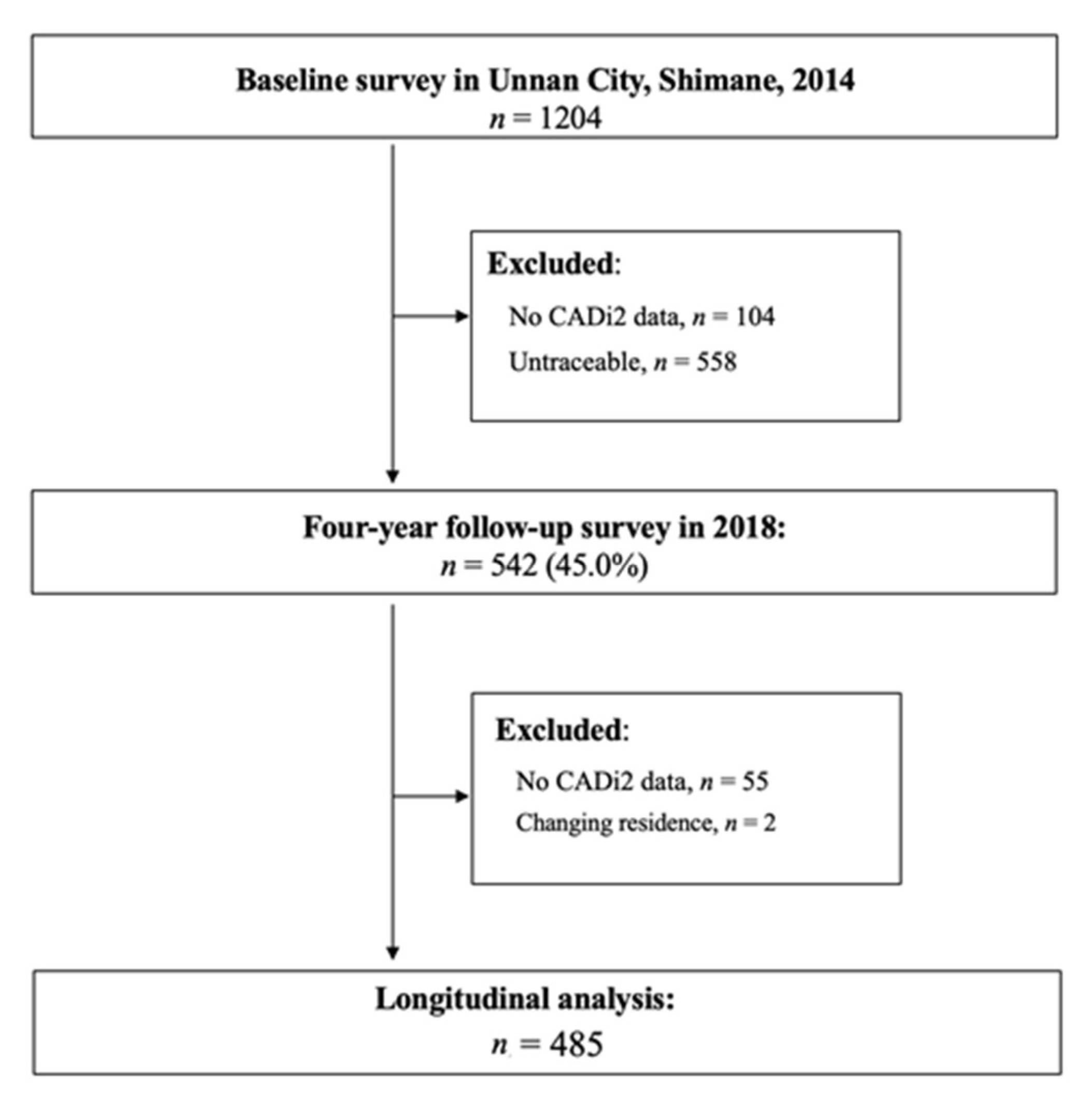 Ijerph 18 08528 g001