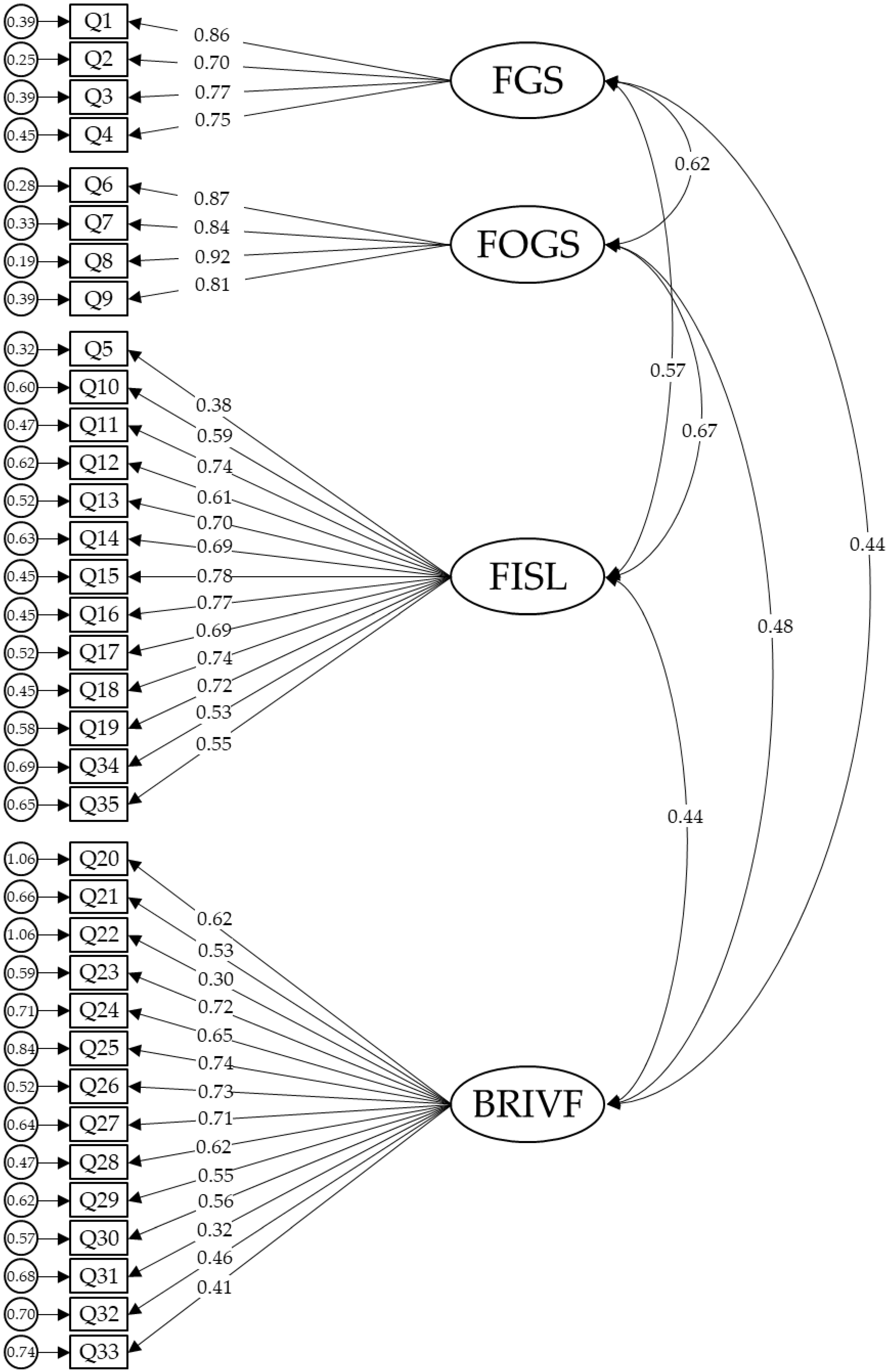 Ijerph 18 08529 g001