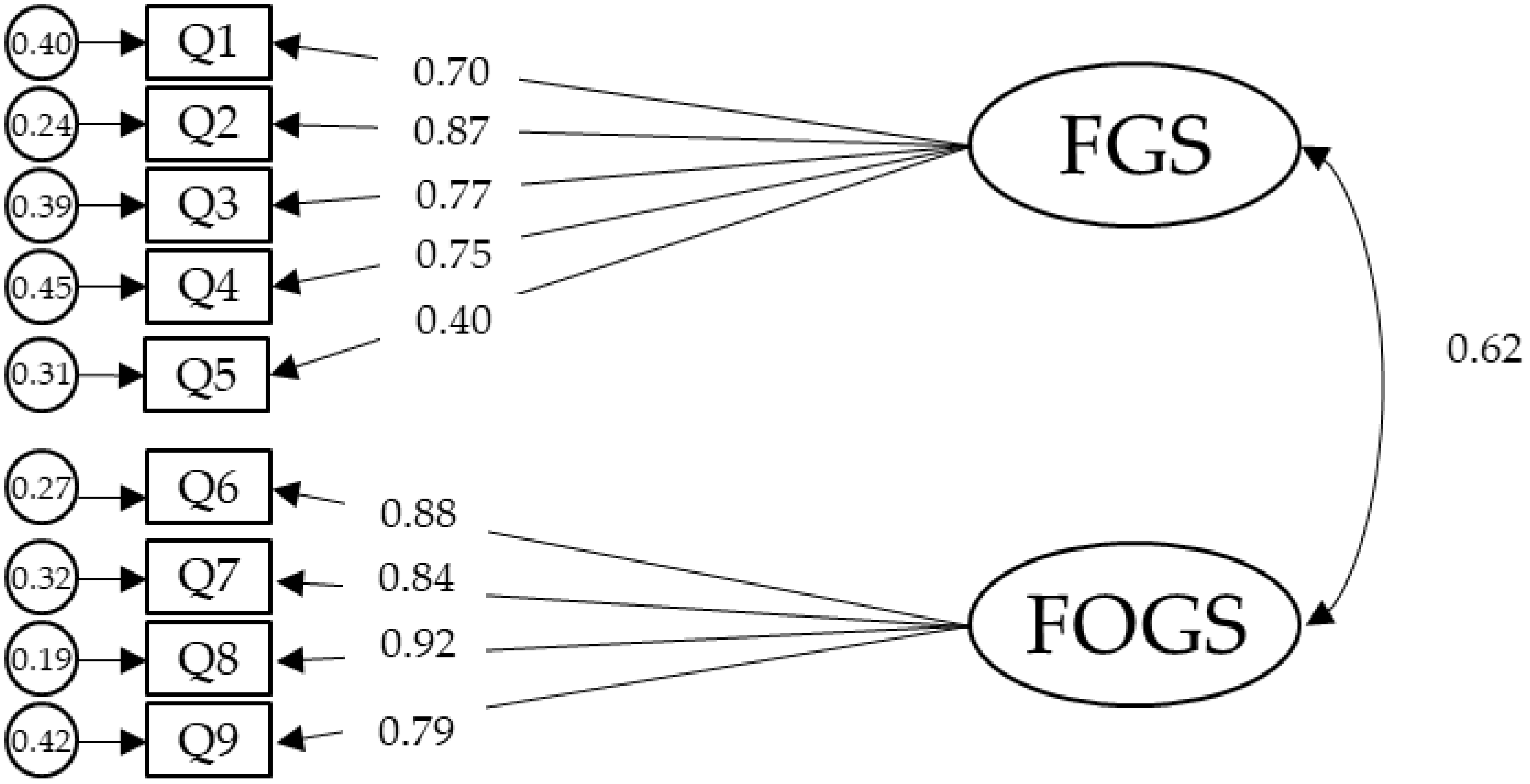Ijerph 18 08529 g002