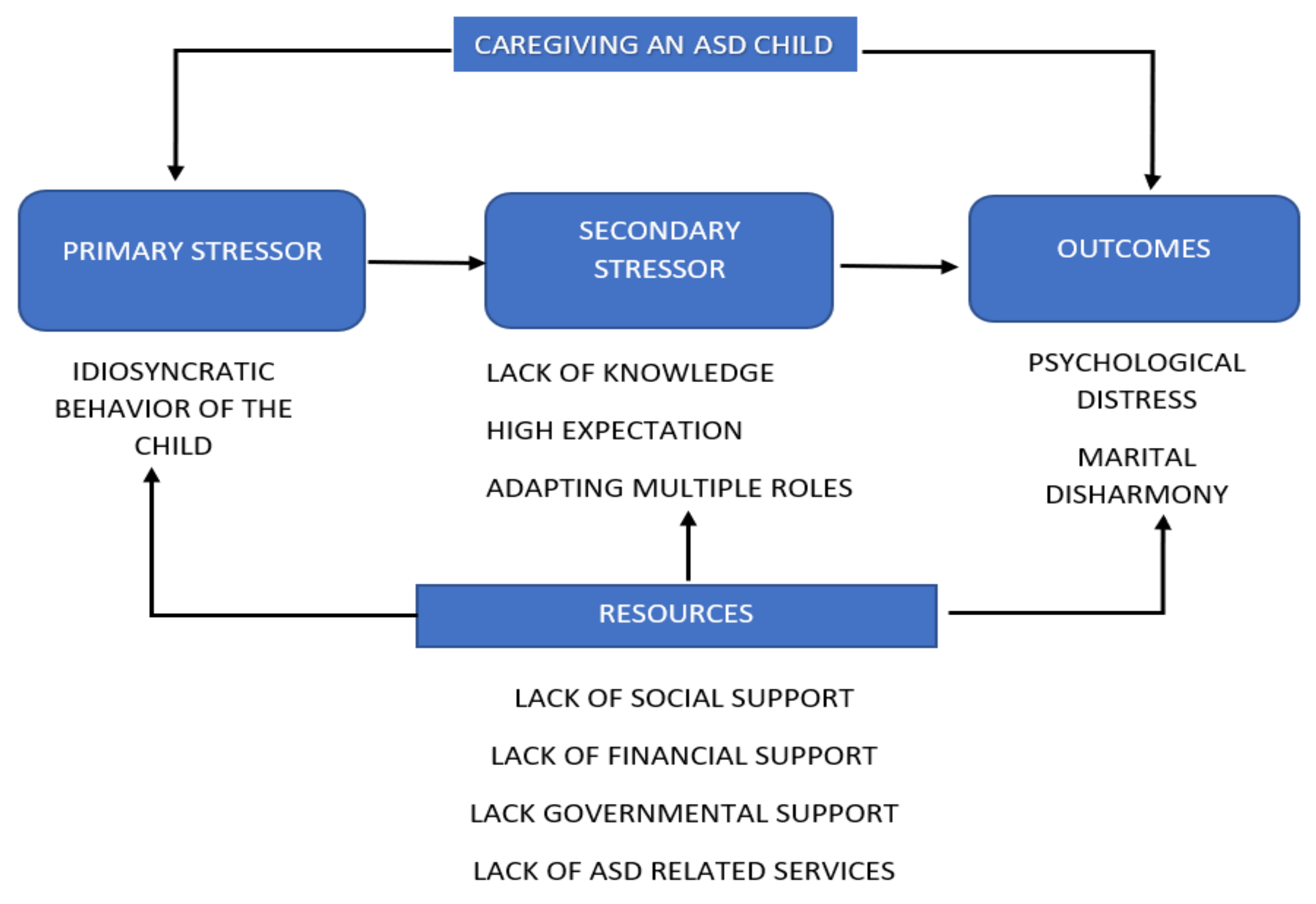 Ijerph 18 08532 g001