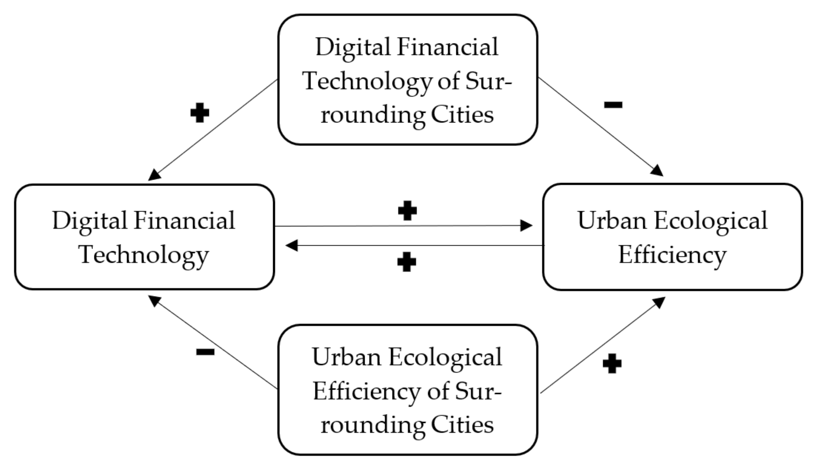 Ijerph 18 08535 g002
