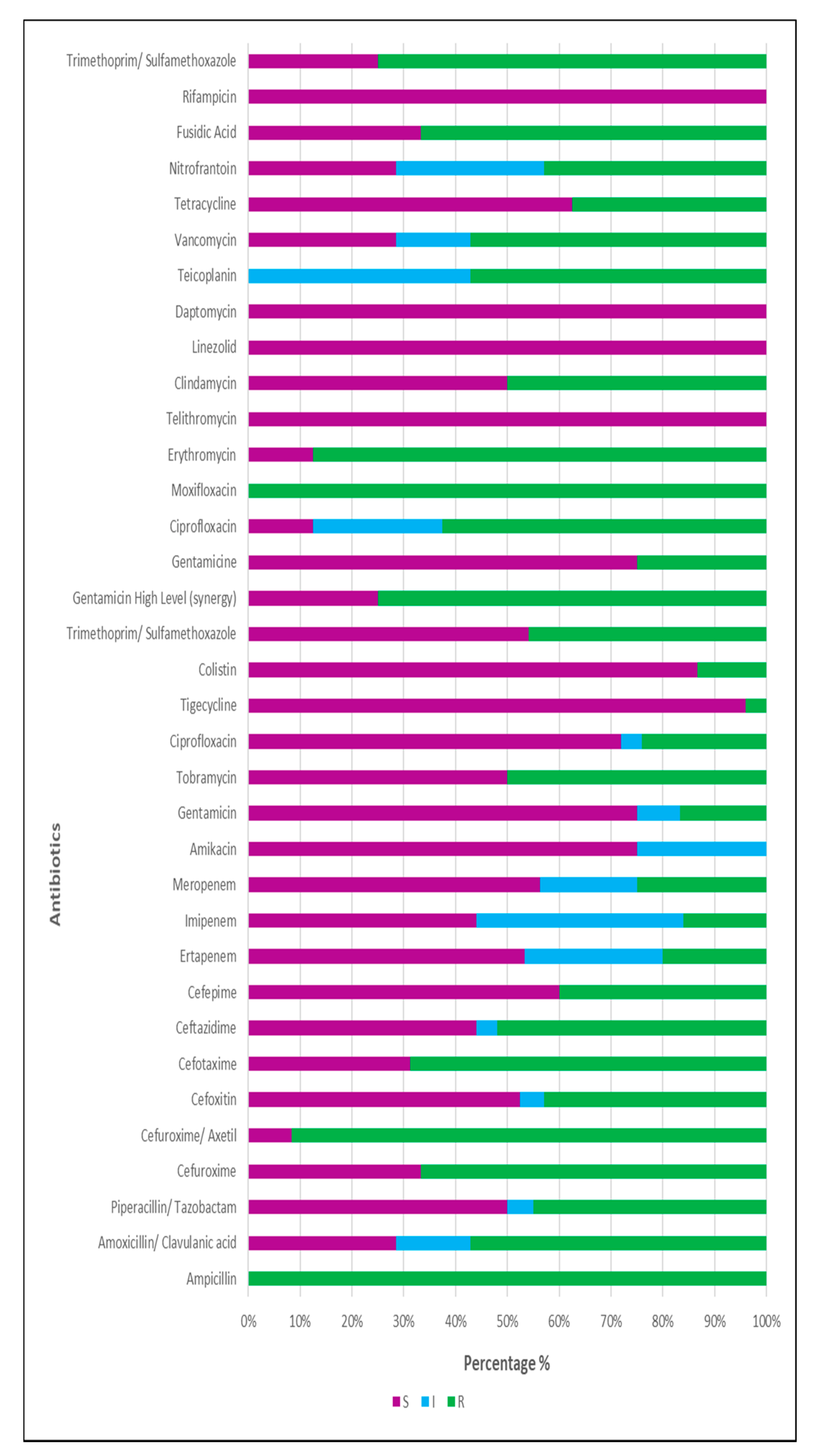 Ijerph 18 08537 g002