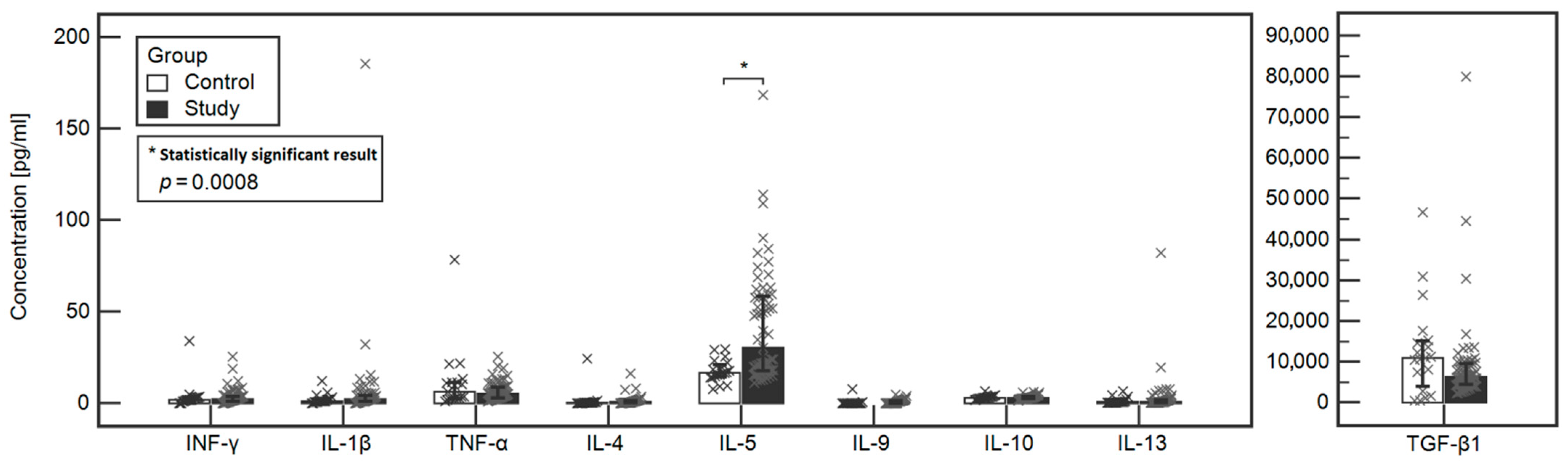 Ijerph 18 08538 g001