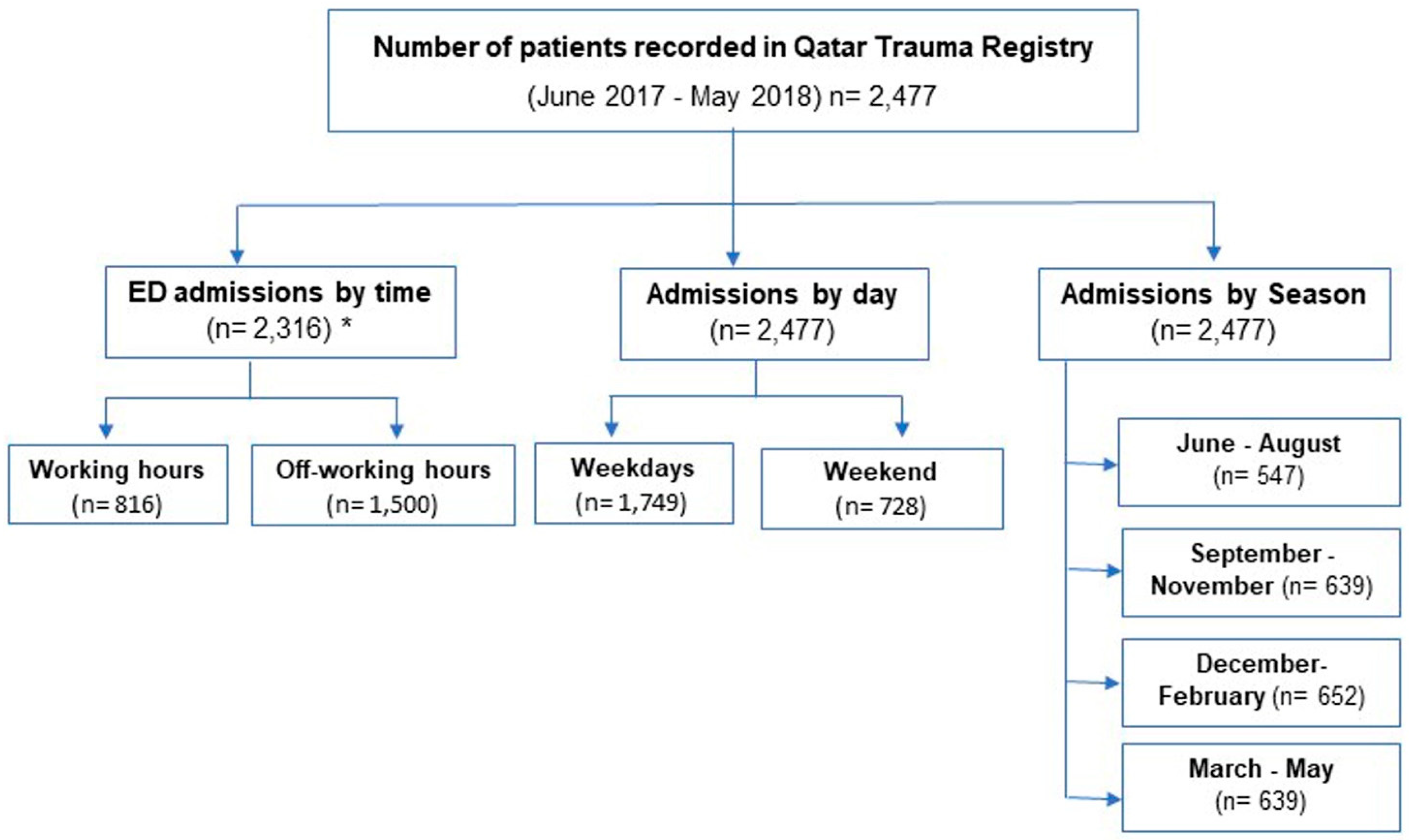 Ijerph 18 08542 g001