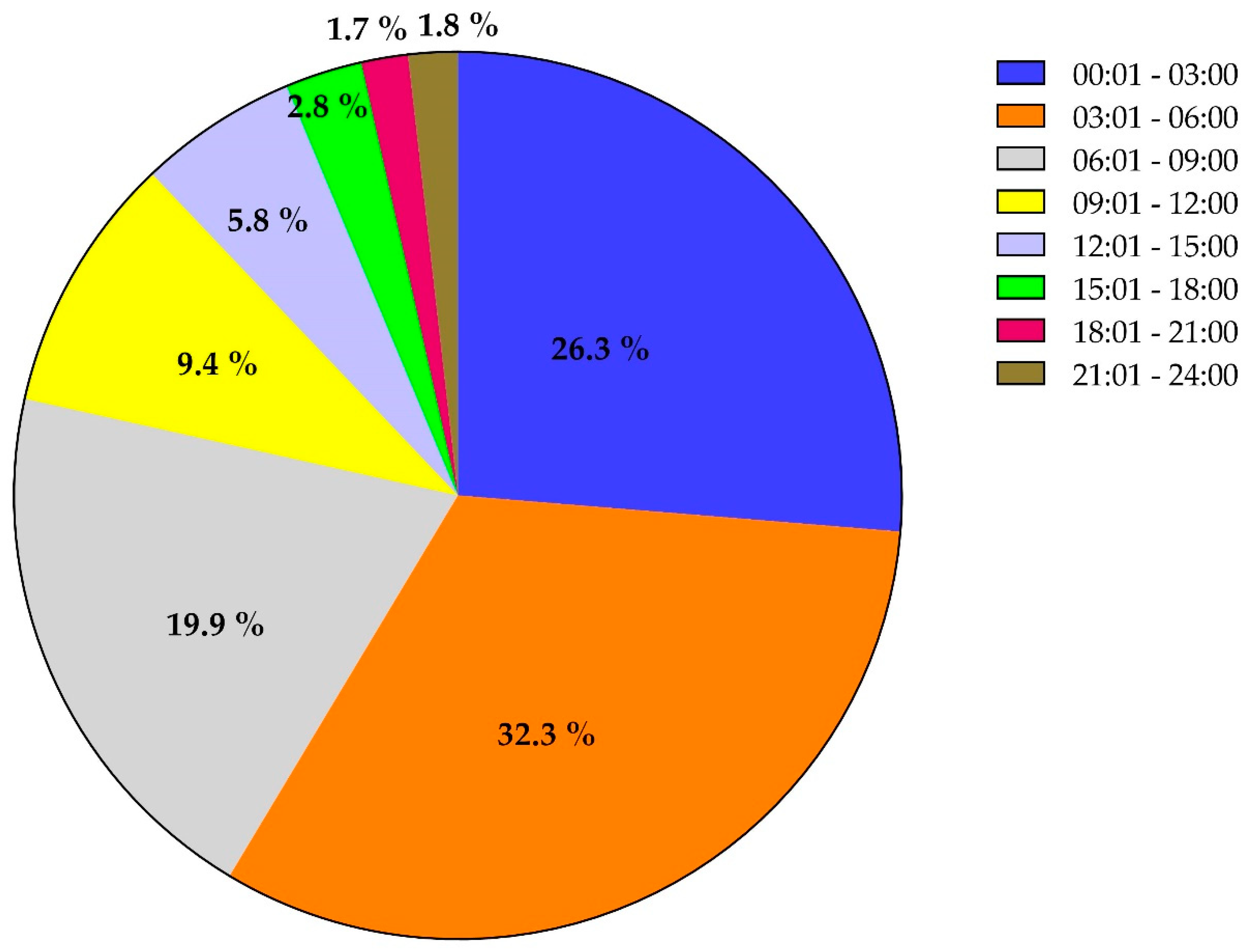 Ijerph 18 08542 g002