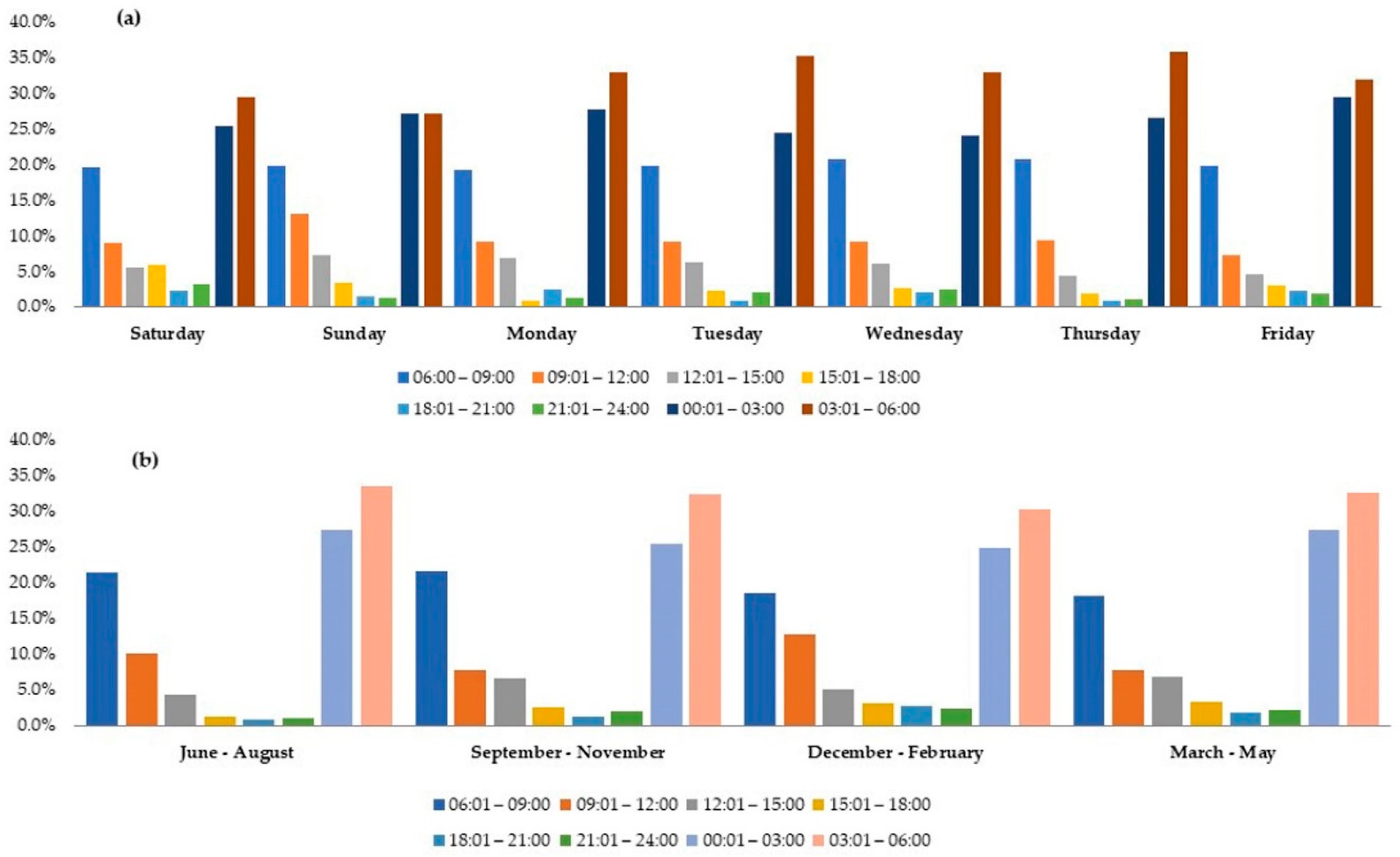 Ijerph 18 08542 g003
