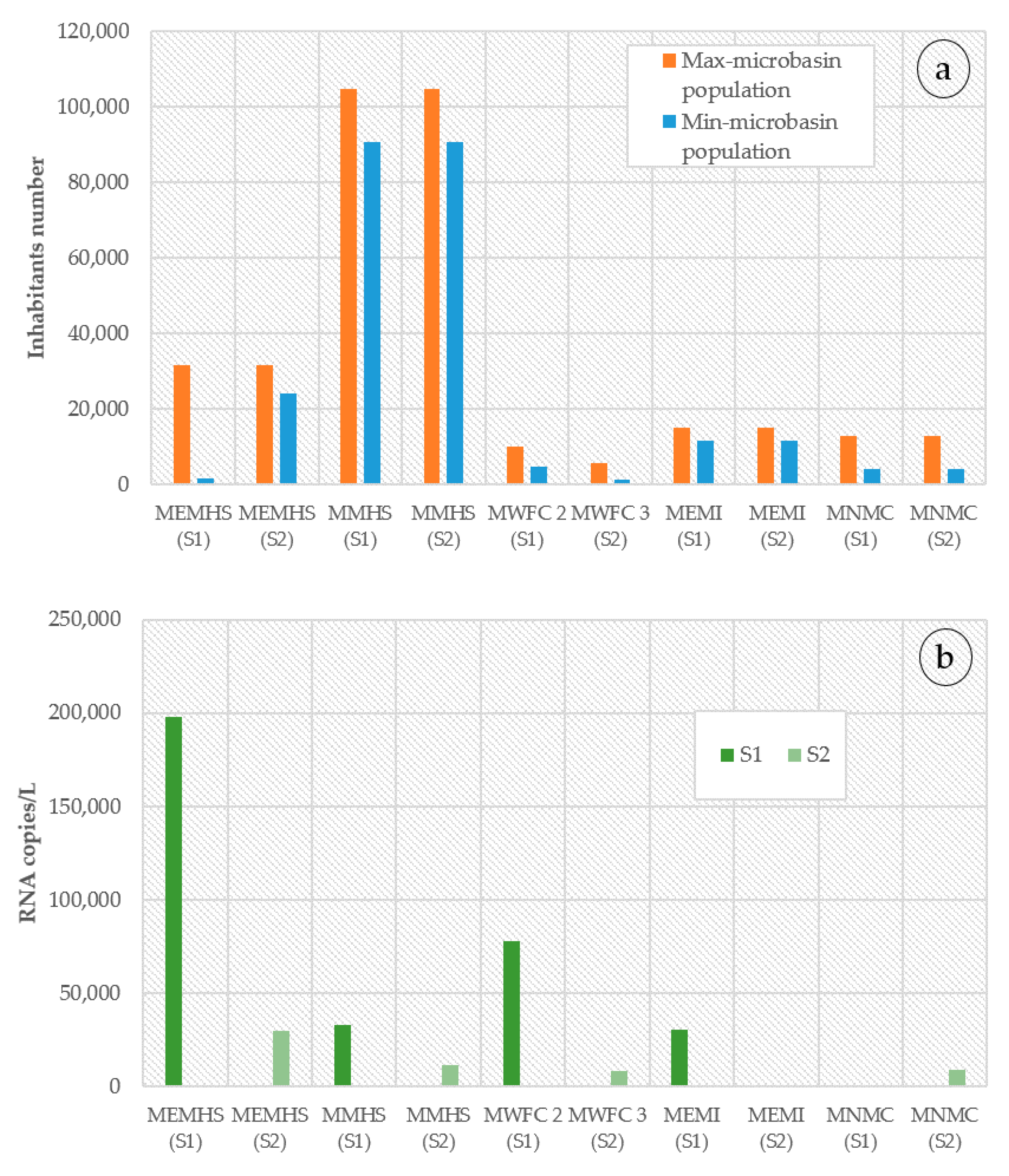 Ijerph 18 08547 g003