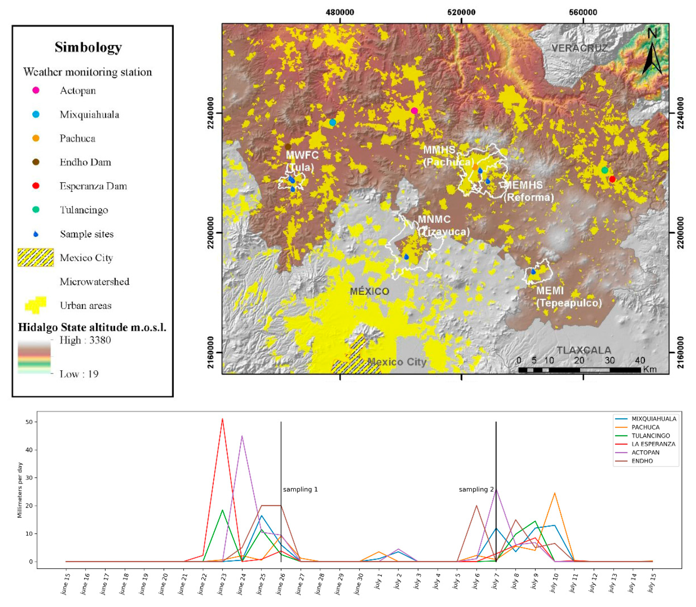 Ijerph 18 08547 g004