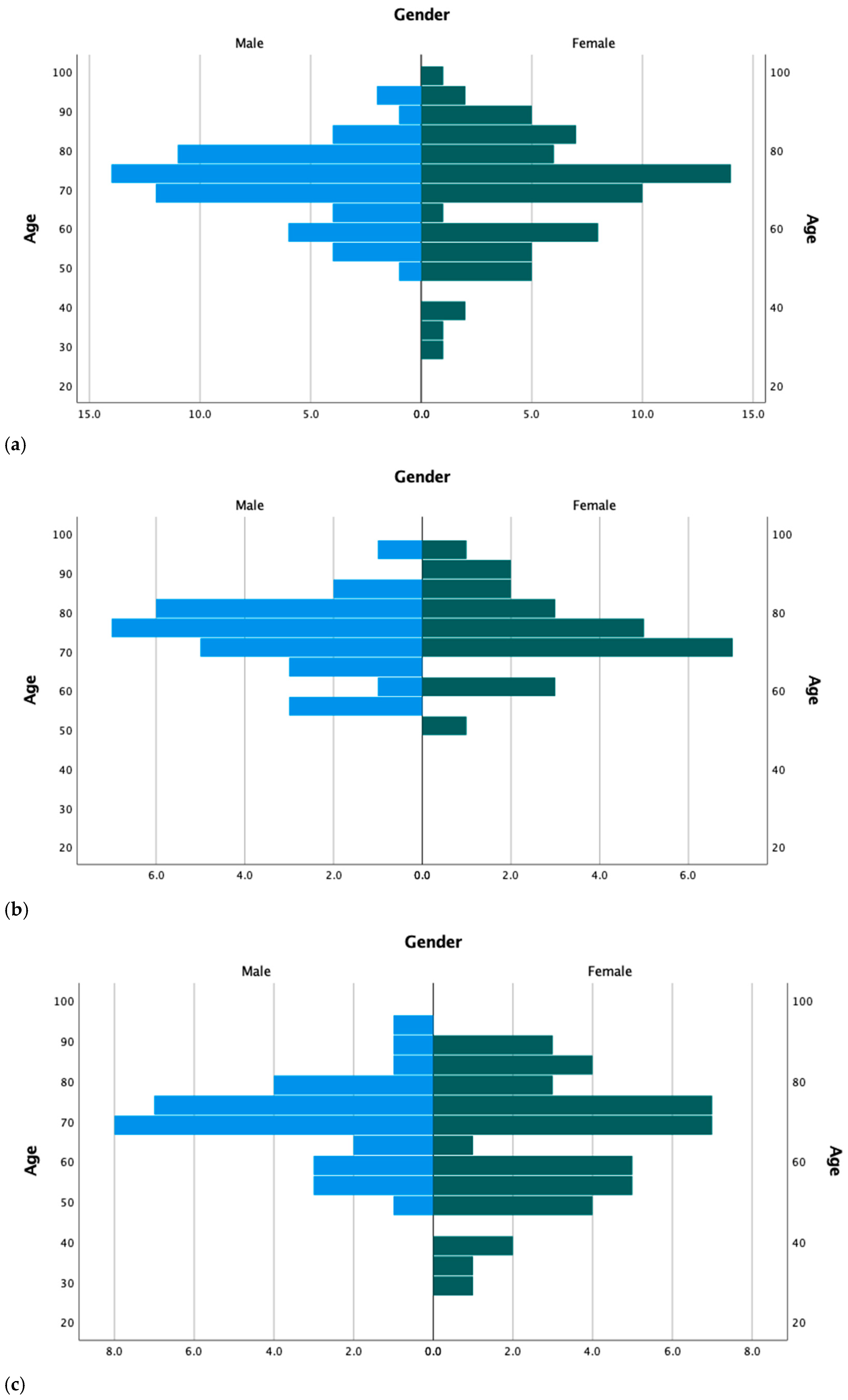 Ijerph 18 08552 g001