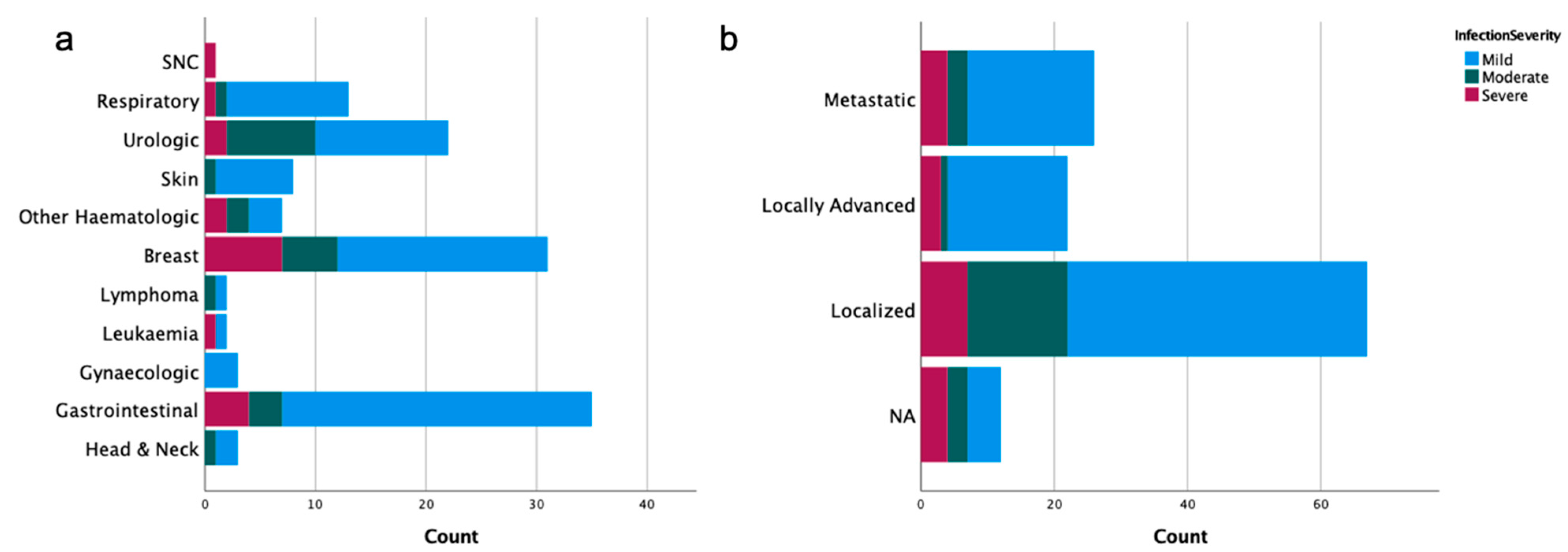Ijerph 18 08552 g003
