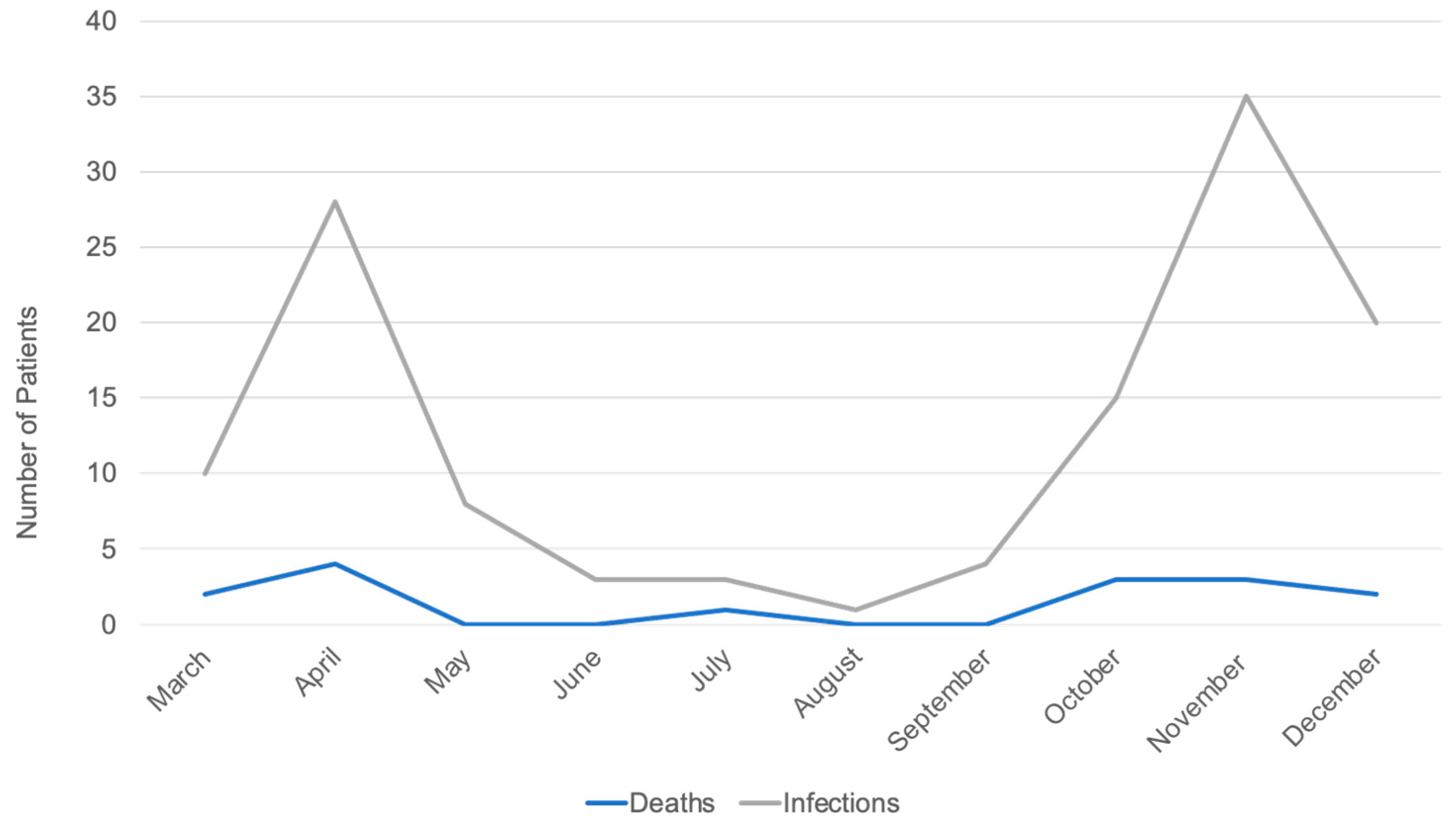 Ijerph 18 08552 g004