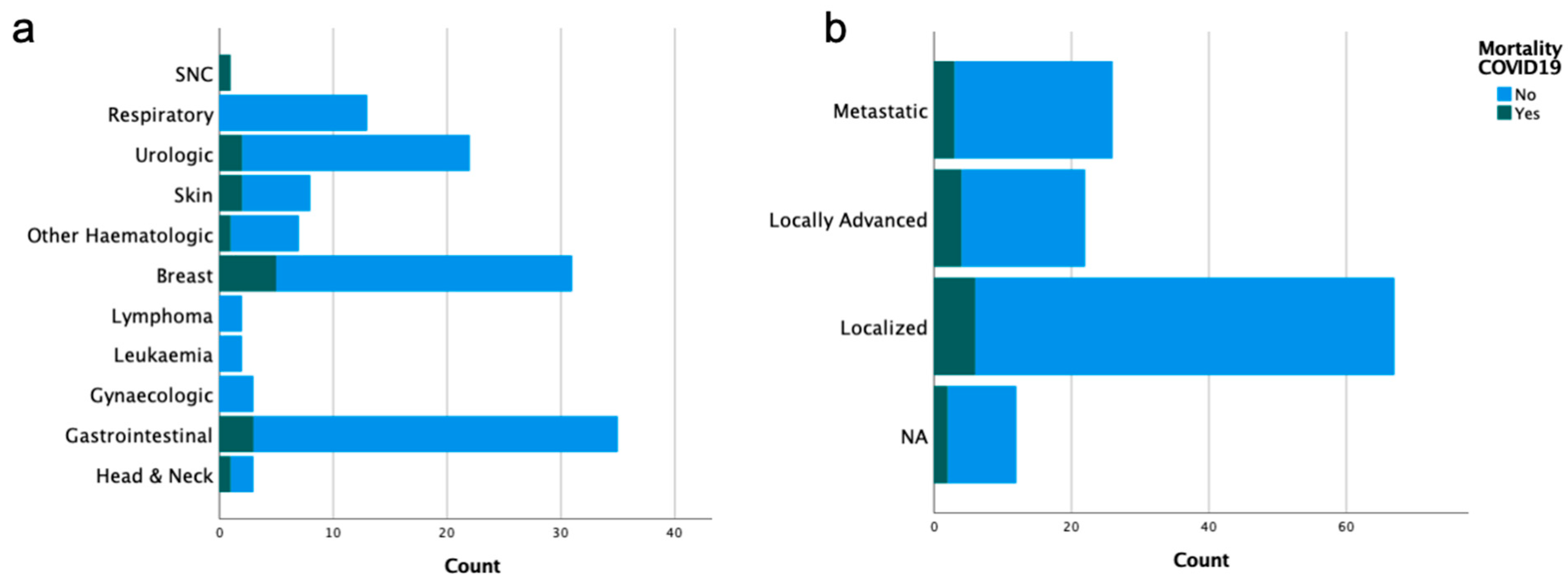 Ijerph 18 08552 g006