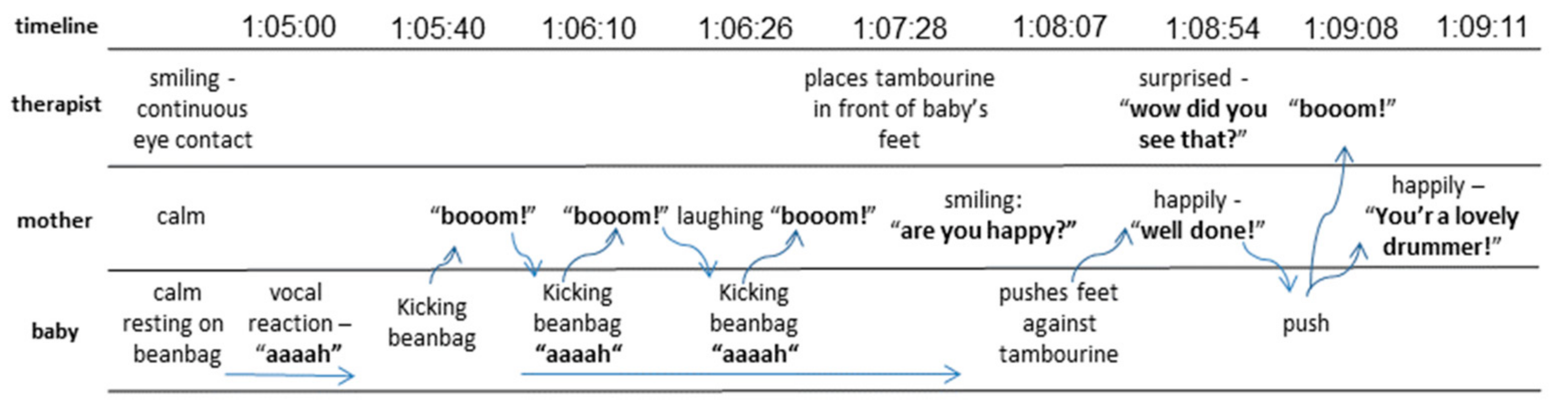 Ijerph 18 08553 g003