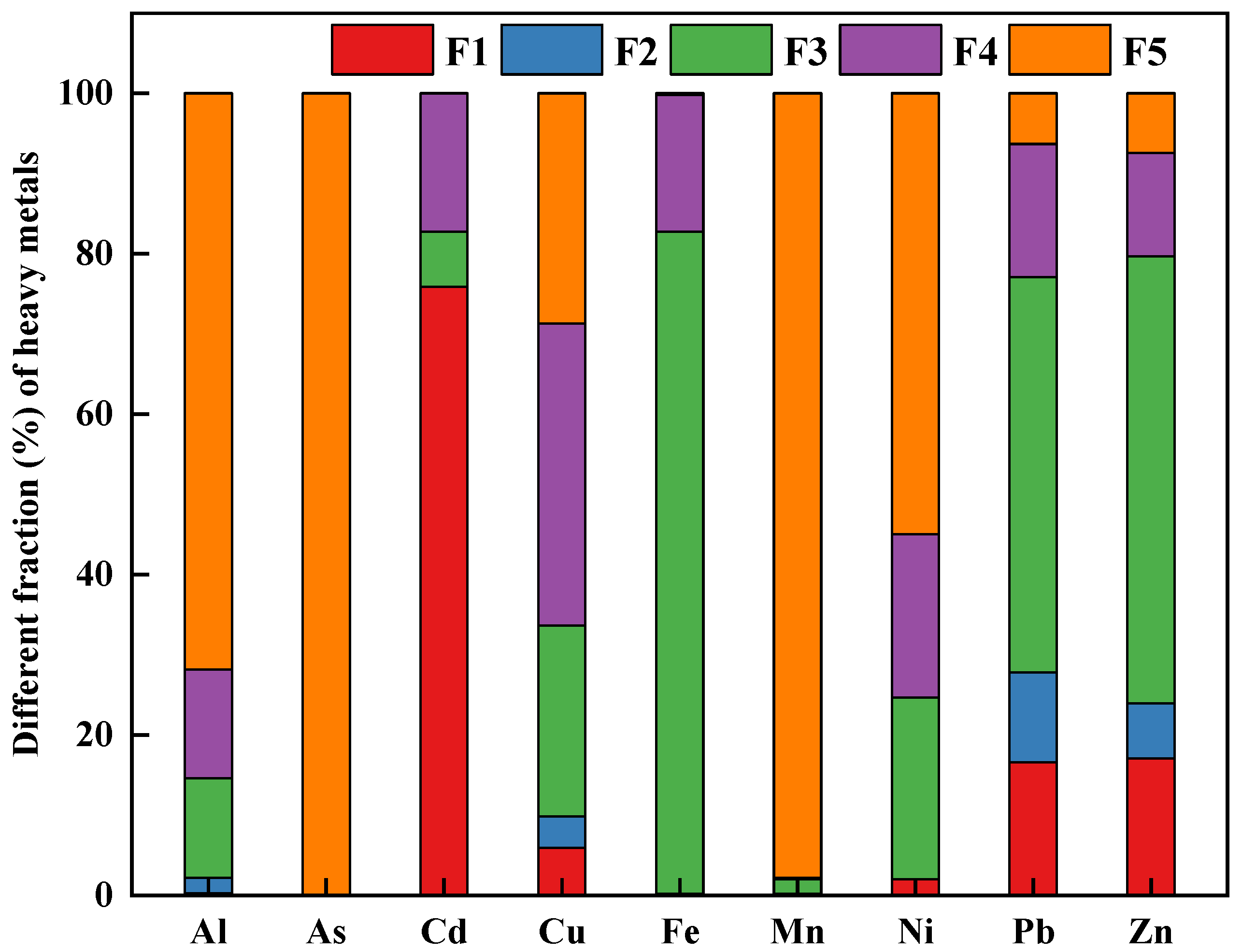 Ijerph 18 08560 g002