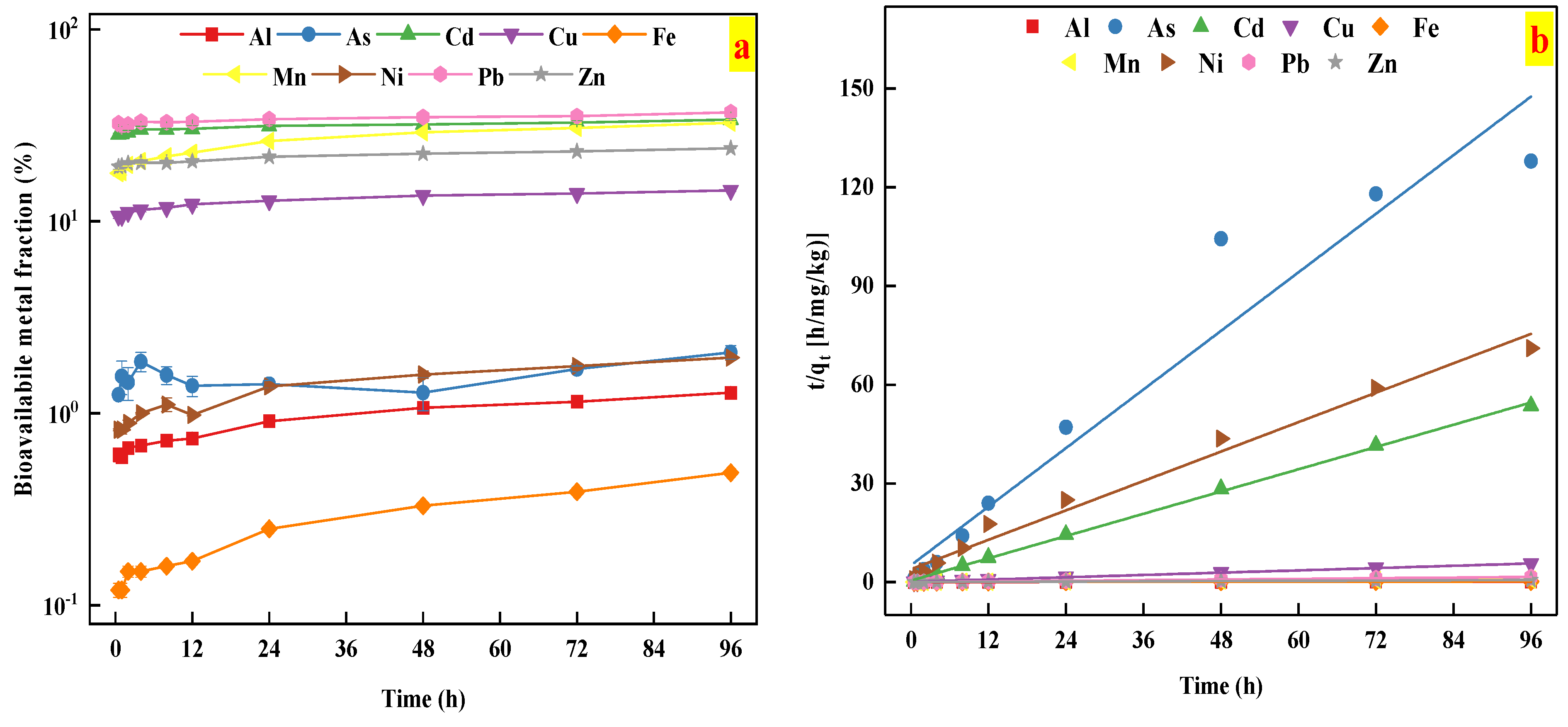 Ijerph 18 08560 g004