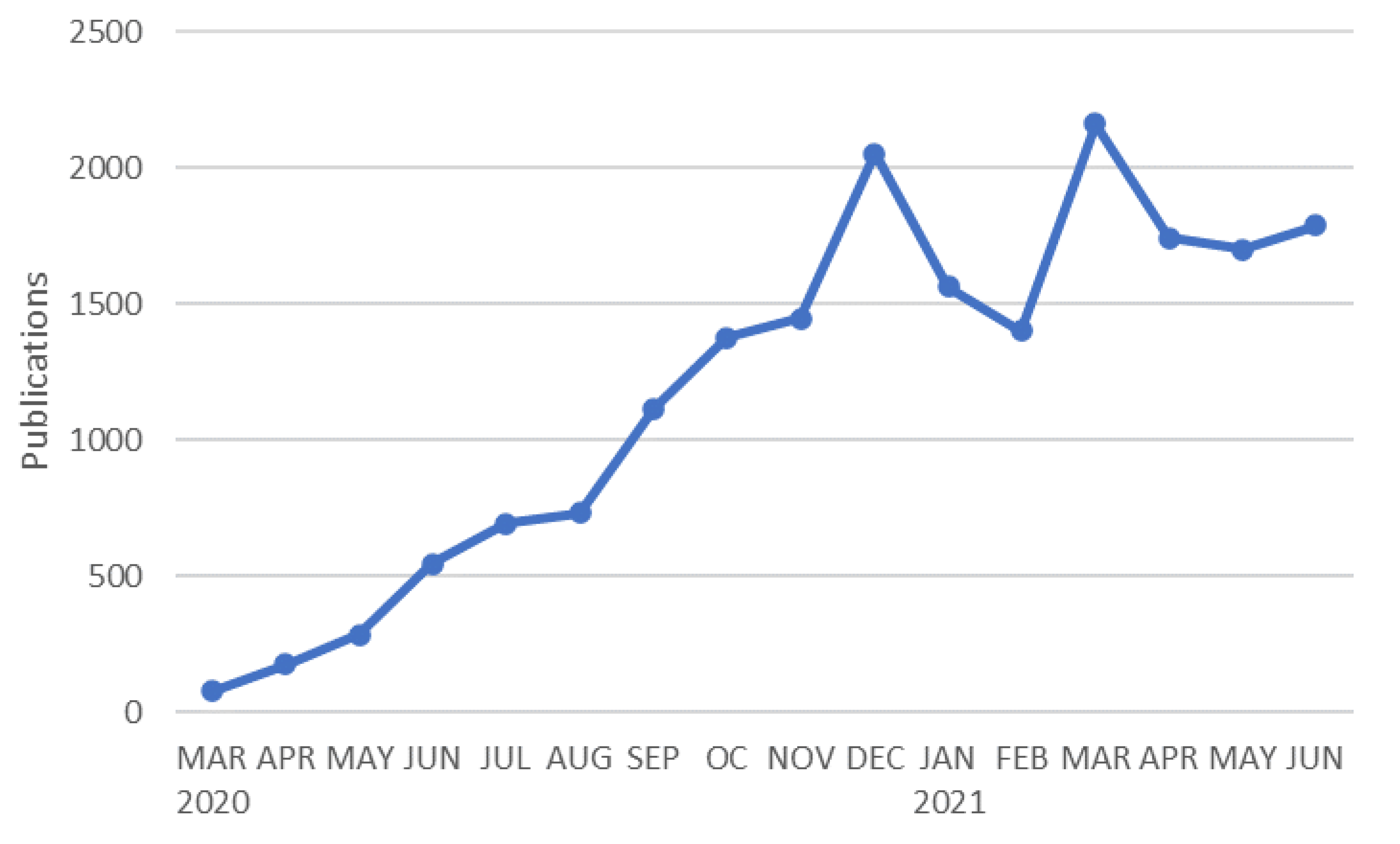 Ijerph 18 08578 g001