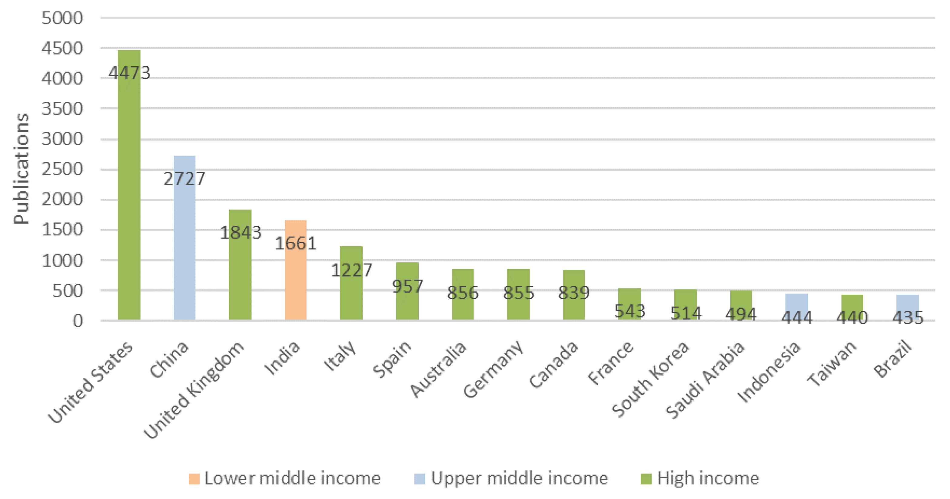 Ijerph 18 08578 g003