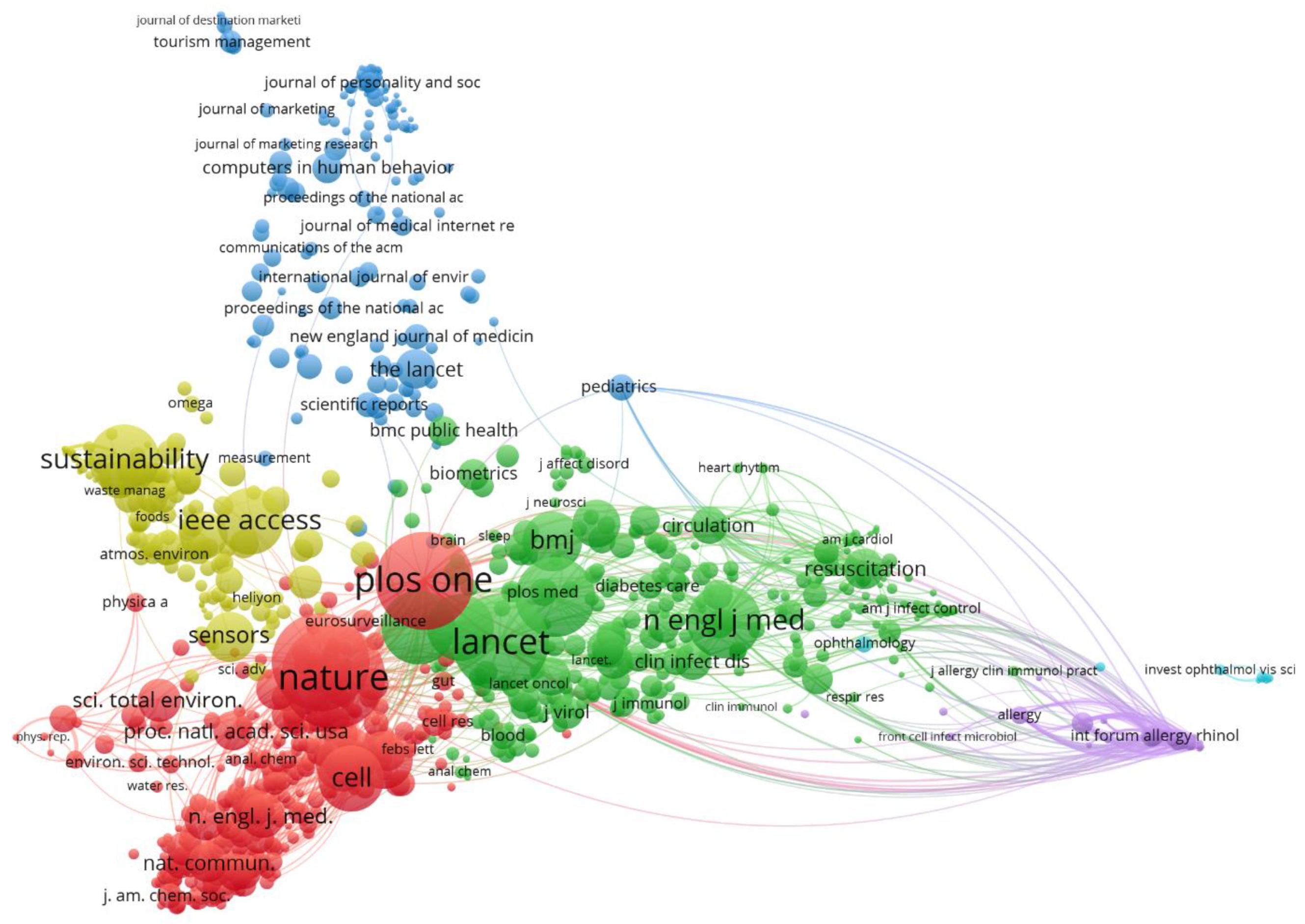 Ijerph 18 08578 g010