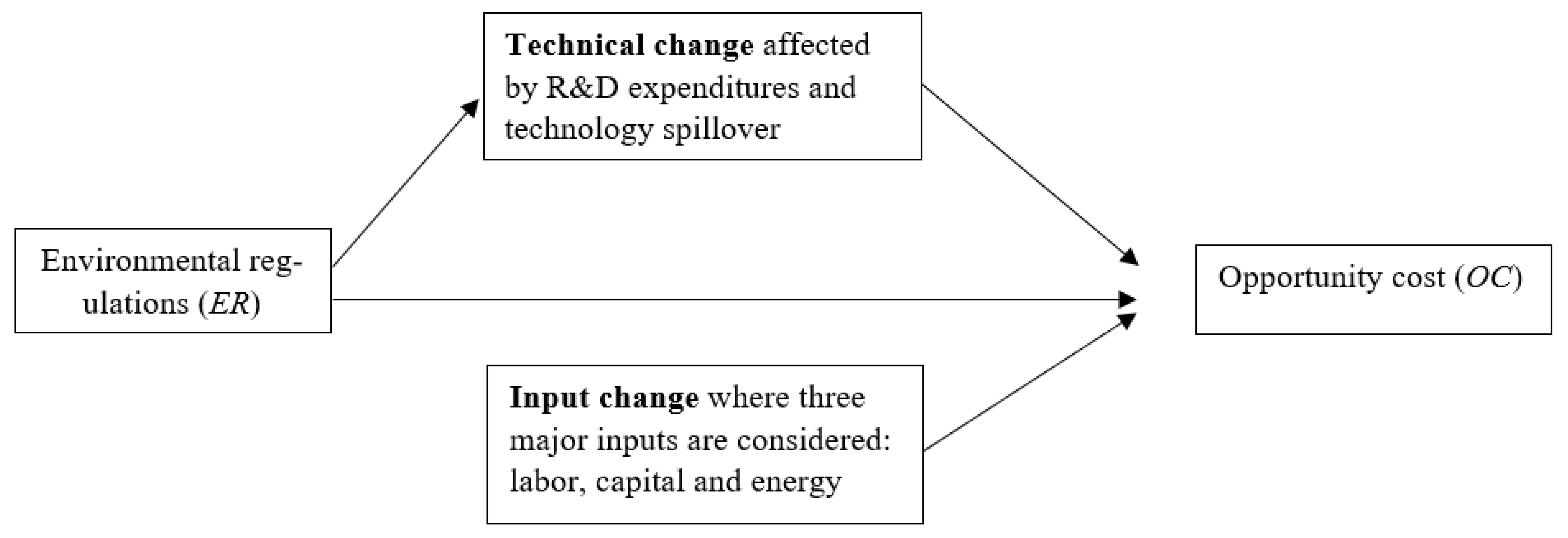 Ijerph 18 08579 g004