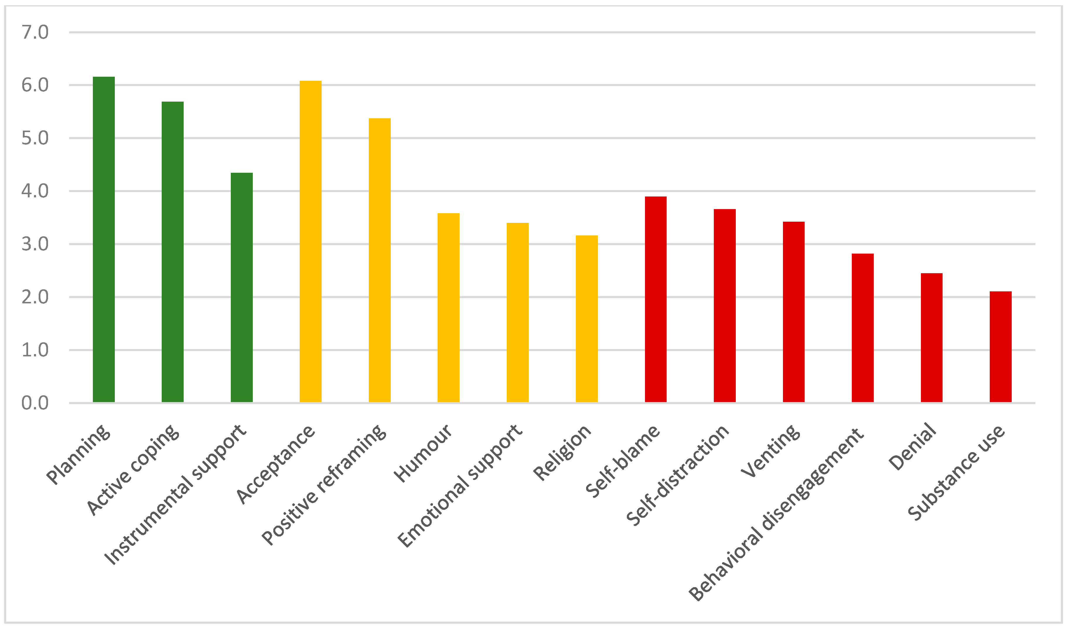 Ijerph 18 08587 g002 Ijerph 18 08587 g002