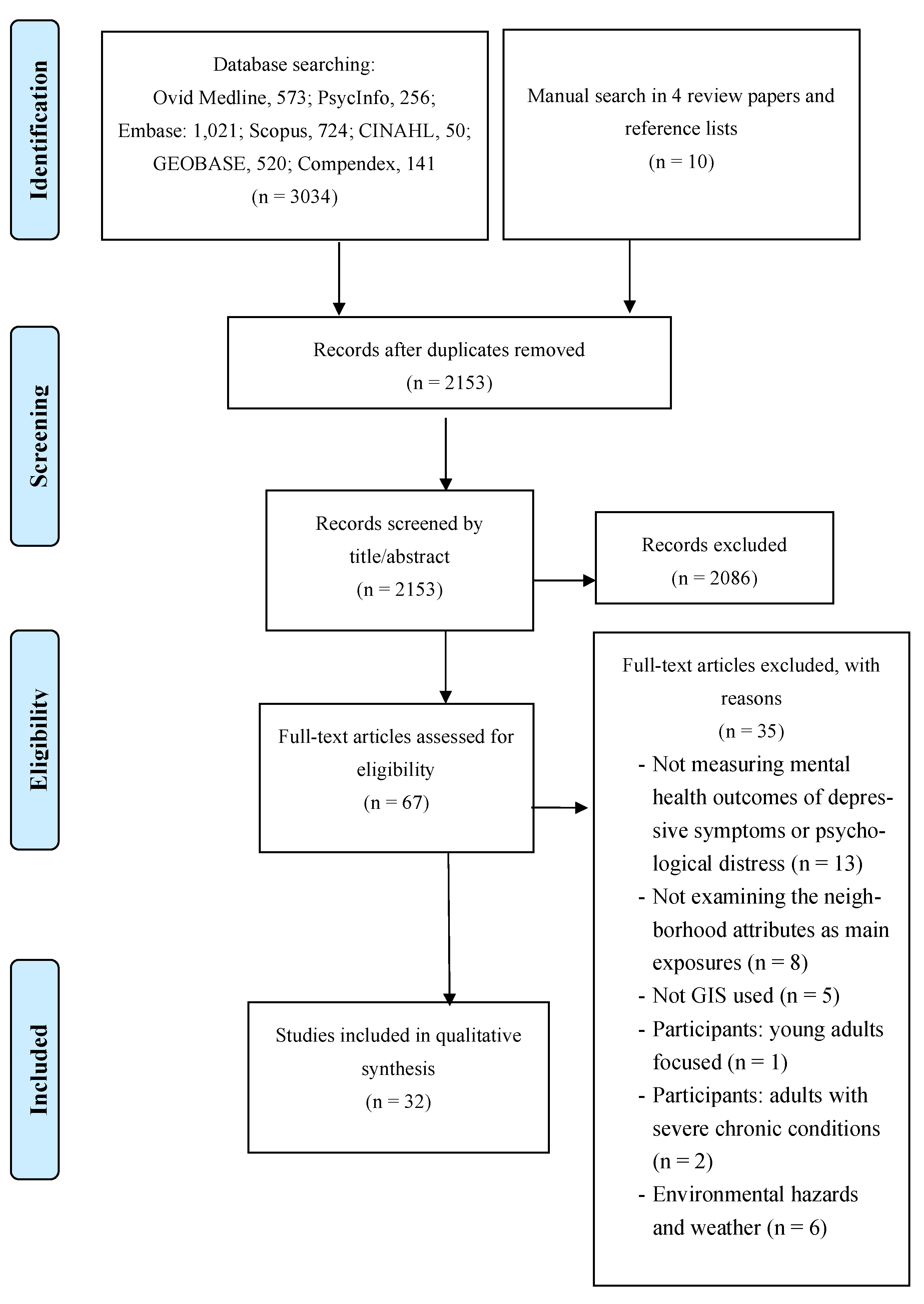 Ijerph 18 08597 g001