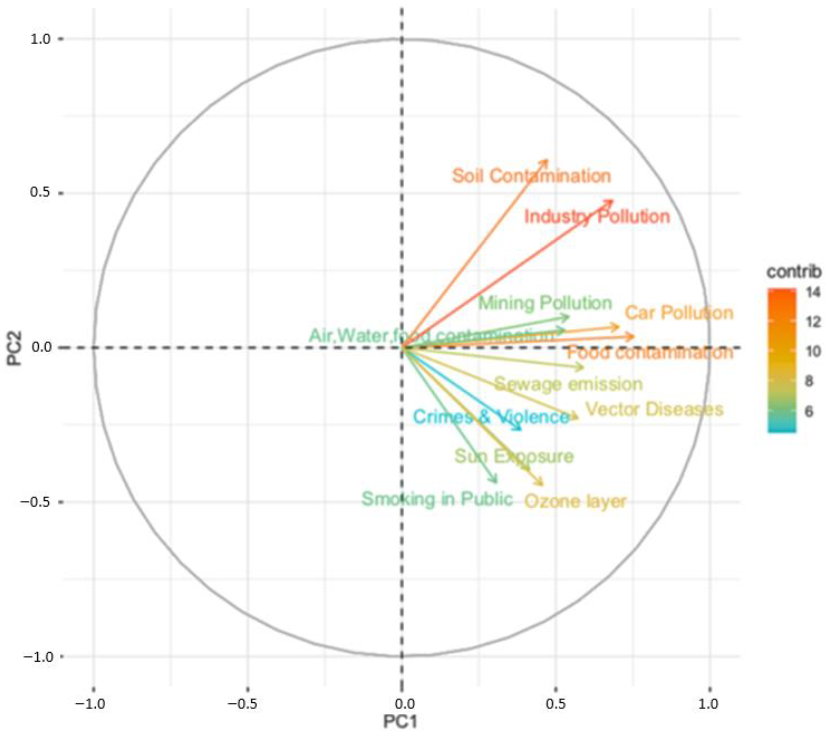 Ijerph 18 08600 g002