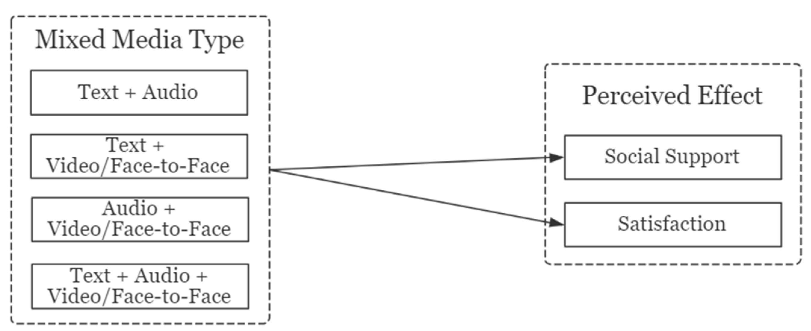 Ijerph 18 08603 g001