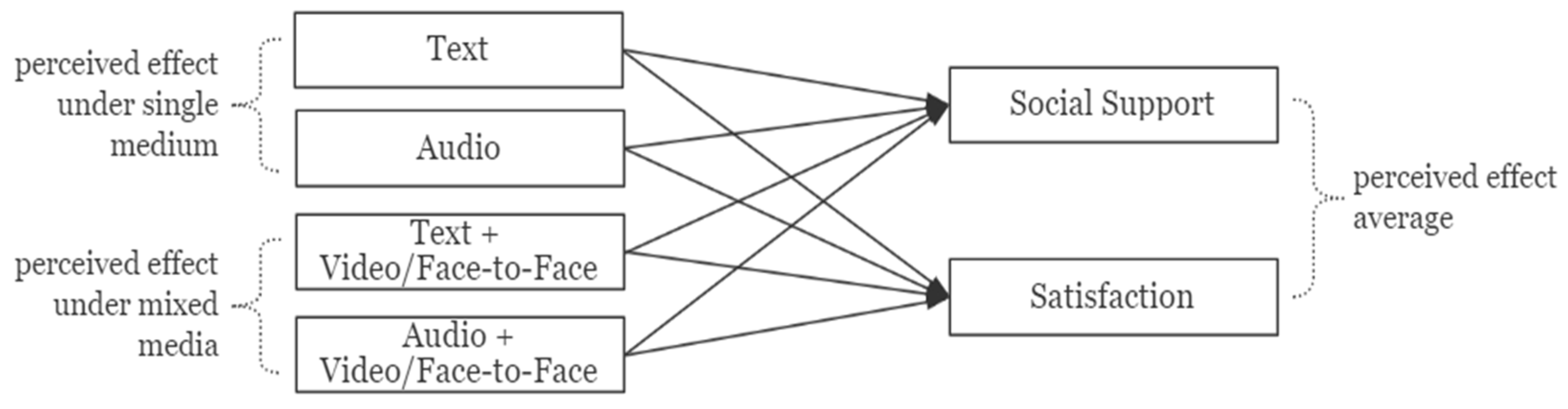 Ijerph 18 08603 g002