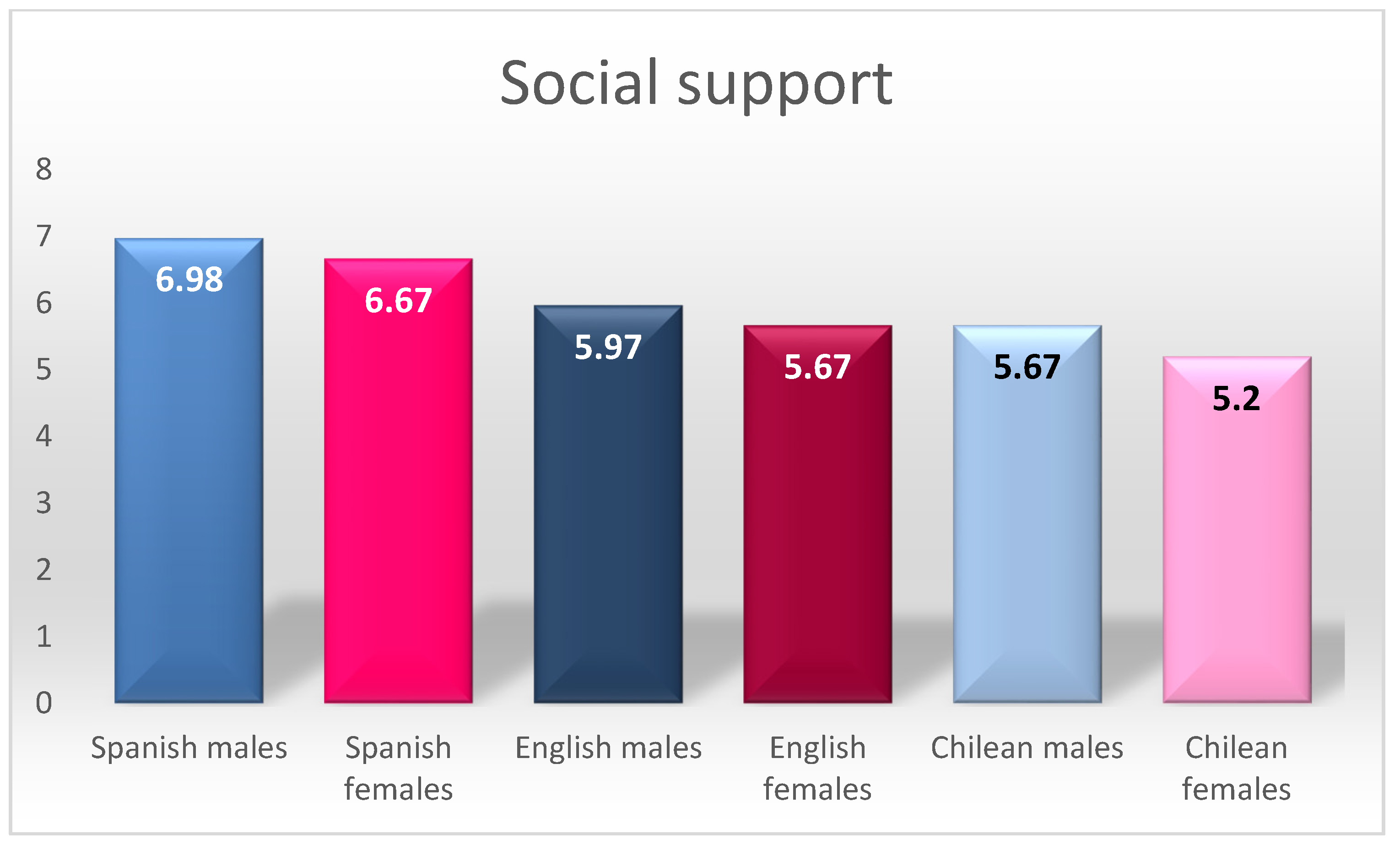 Ijerph 18 08611 g003