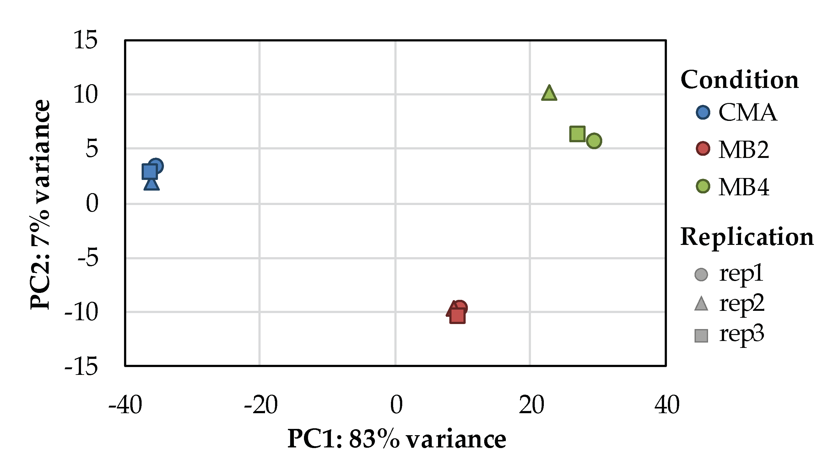 Ijerph 18 08615 g002