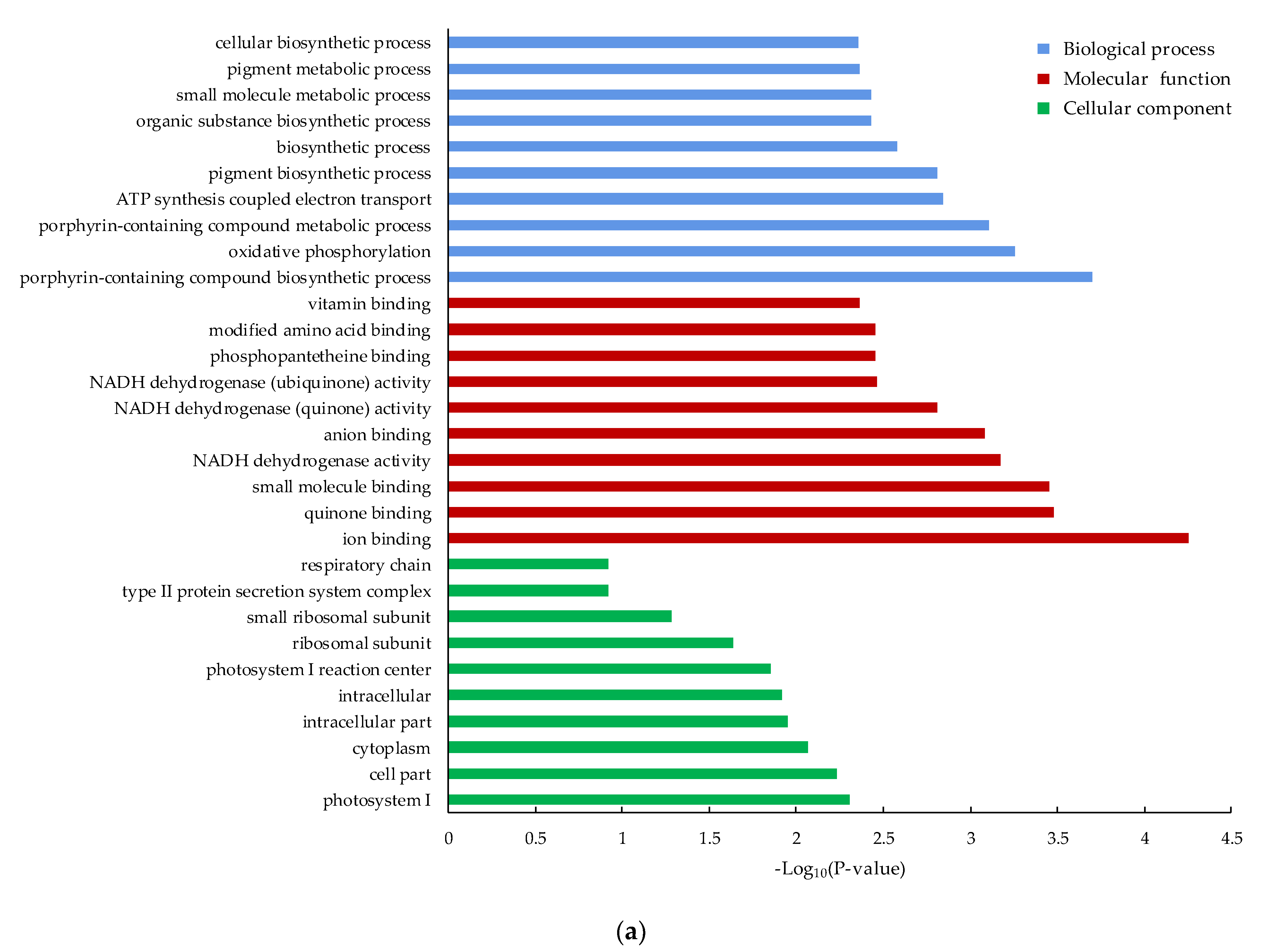 Ijerph 18 08615 g004a