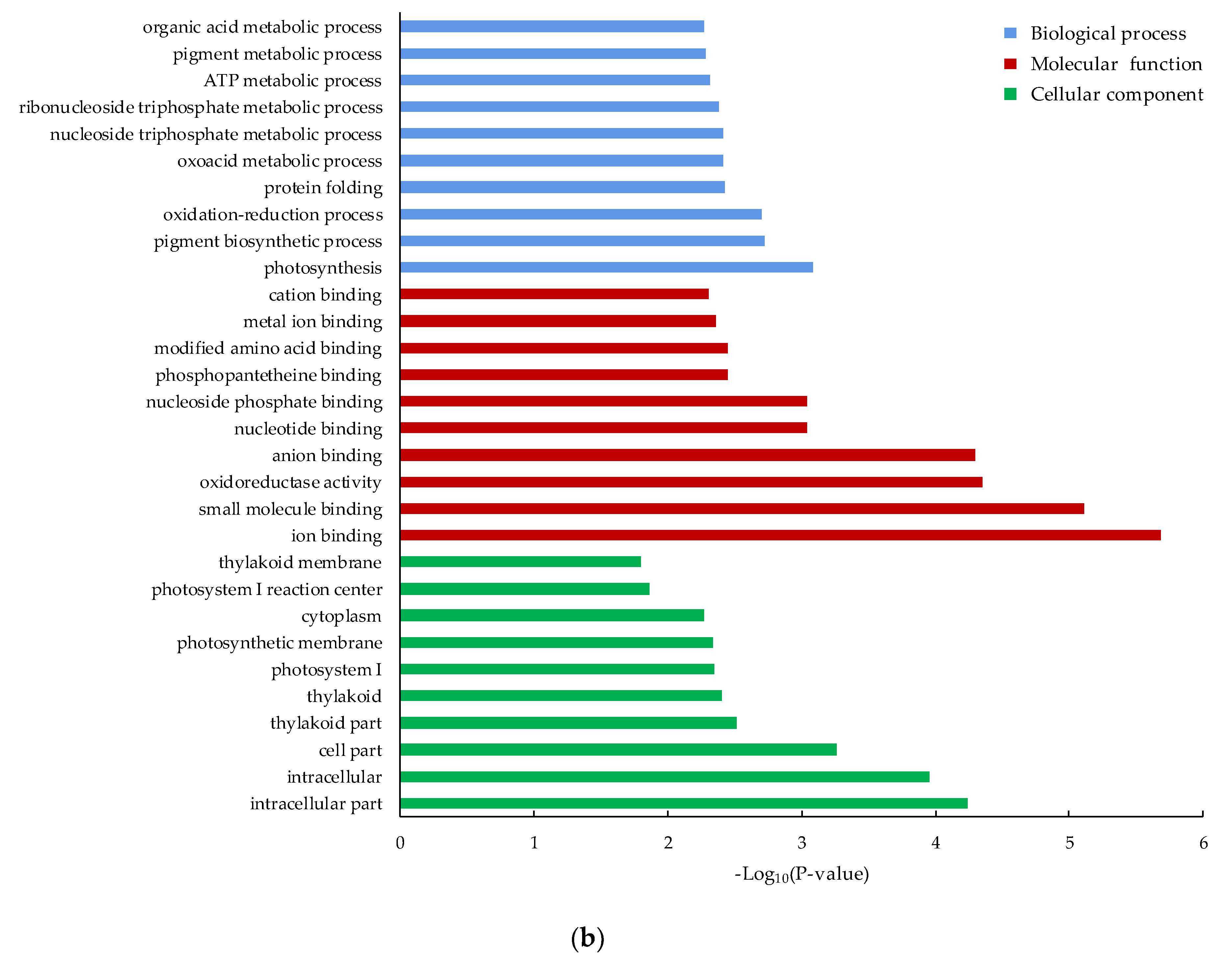 Ijerph 18 08615 g004b