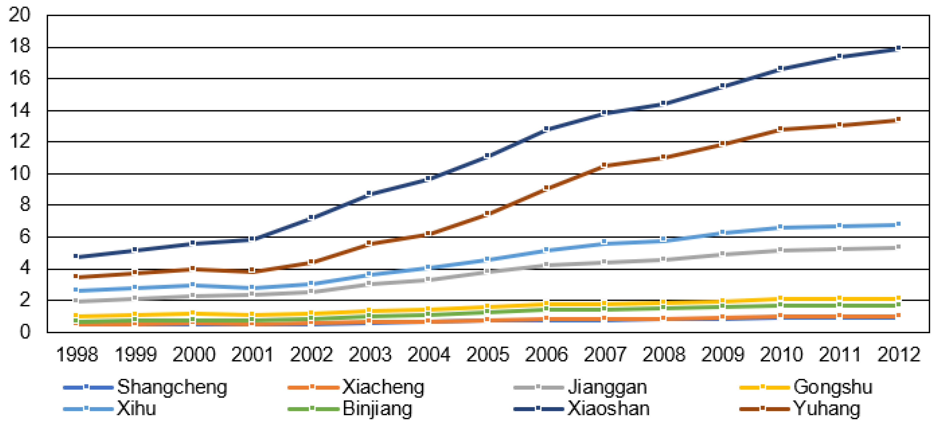 Ijerph 18 08619 g008