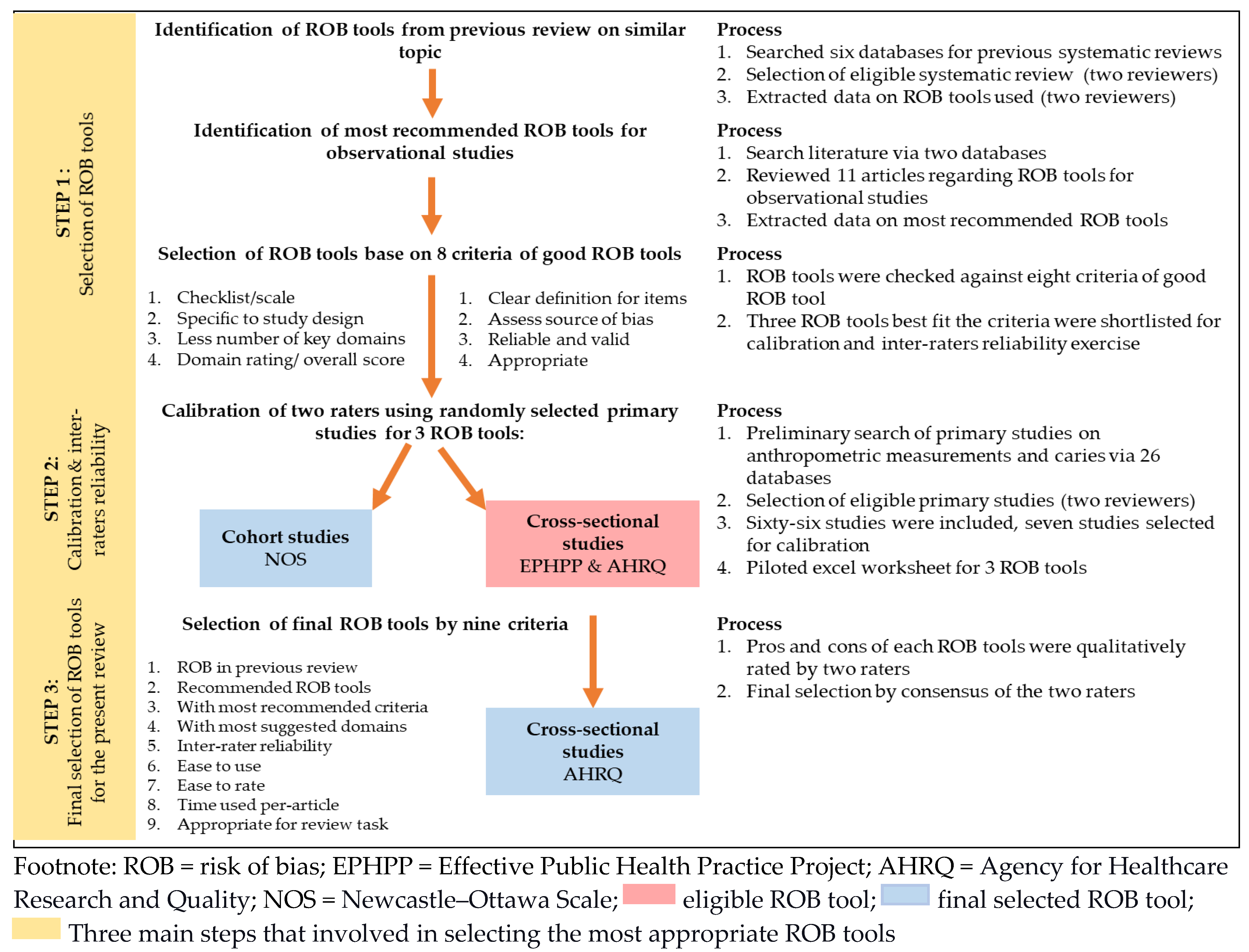 Ijerph 18 08623 g001