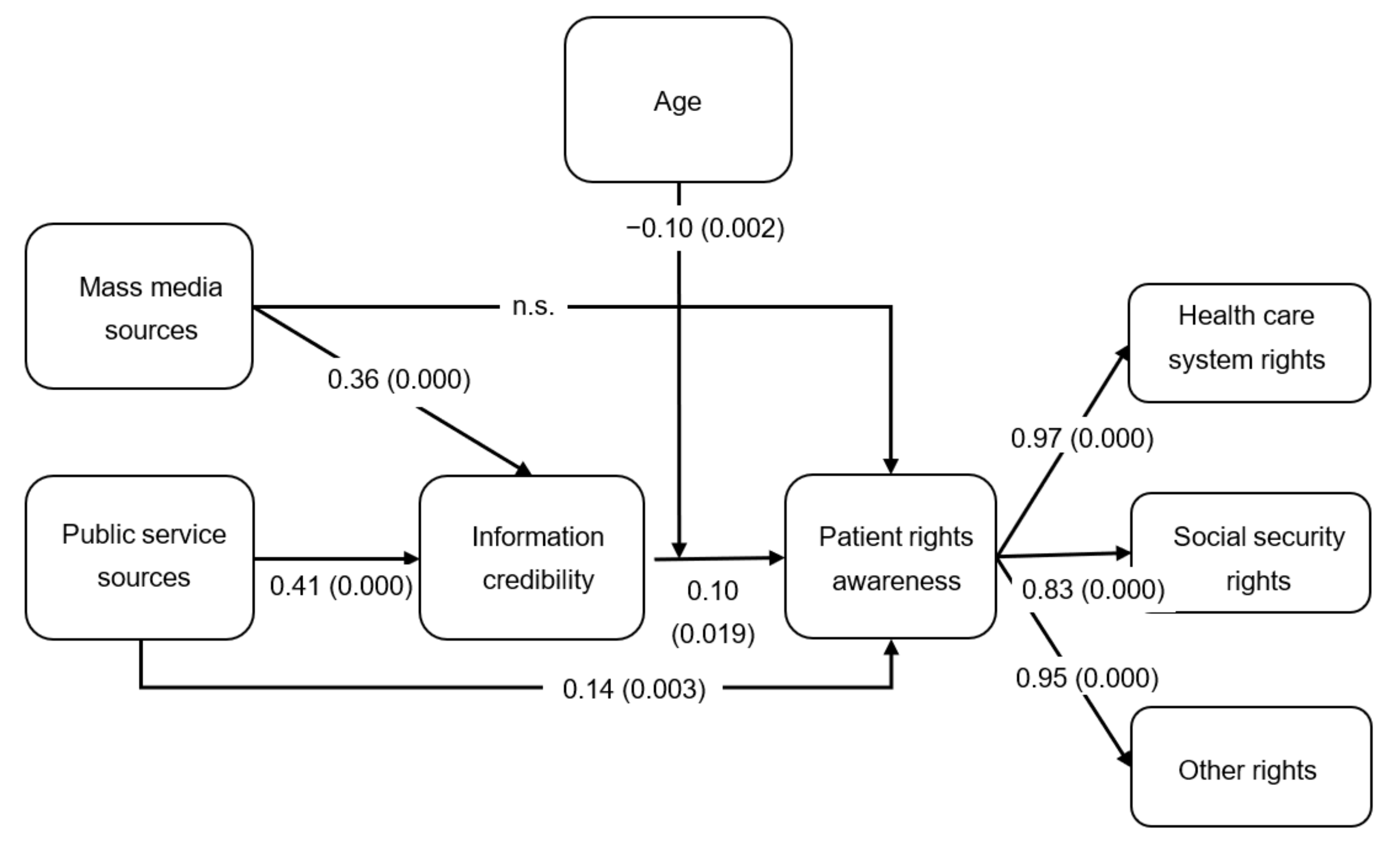 Ijerph 18 08628 g002