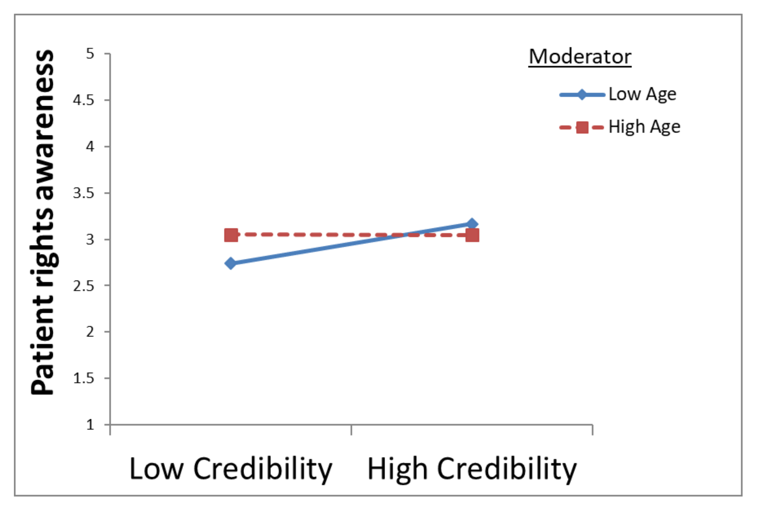 Ijerph 18 08628 g003