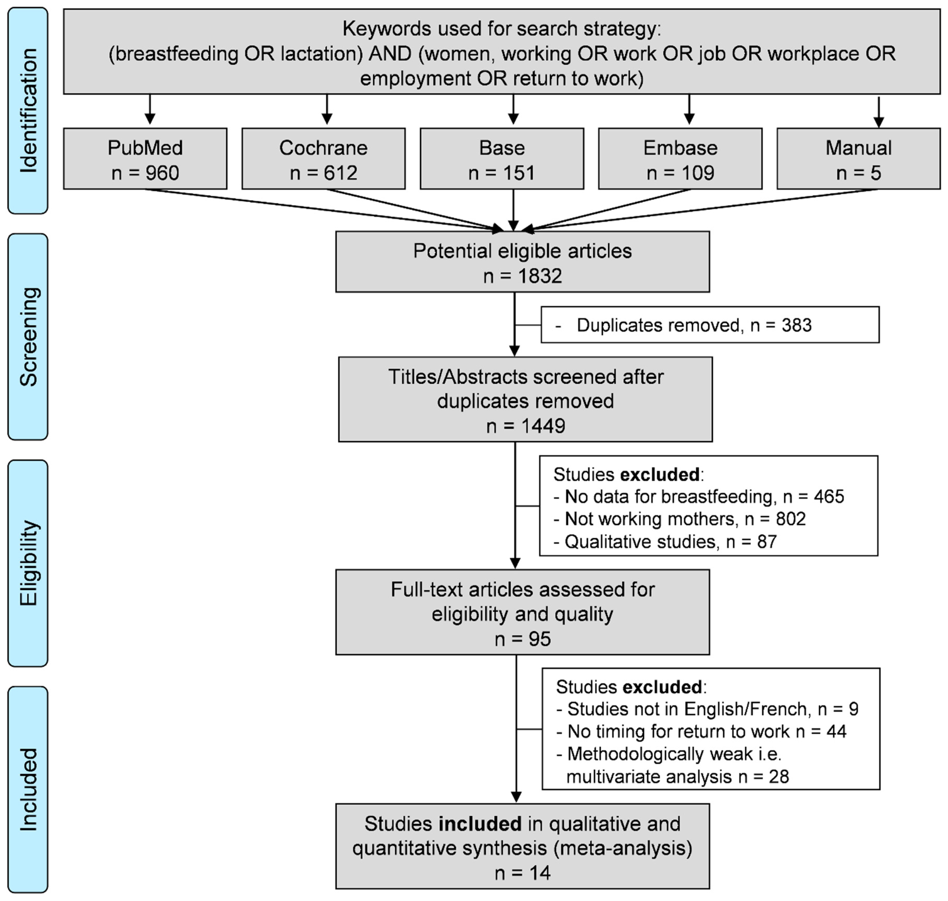 Ijerph 18 08631 g001 Ijerph 18 08631 g001