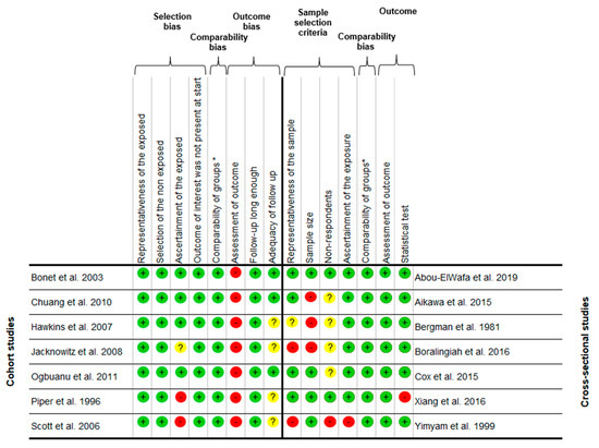 Ijerph 18 08631 g0a1