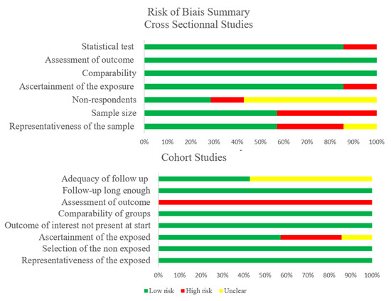 Ijerph 18 08631 g0a2