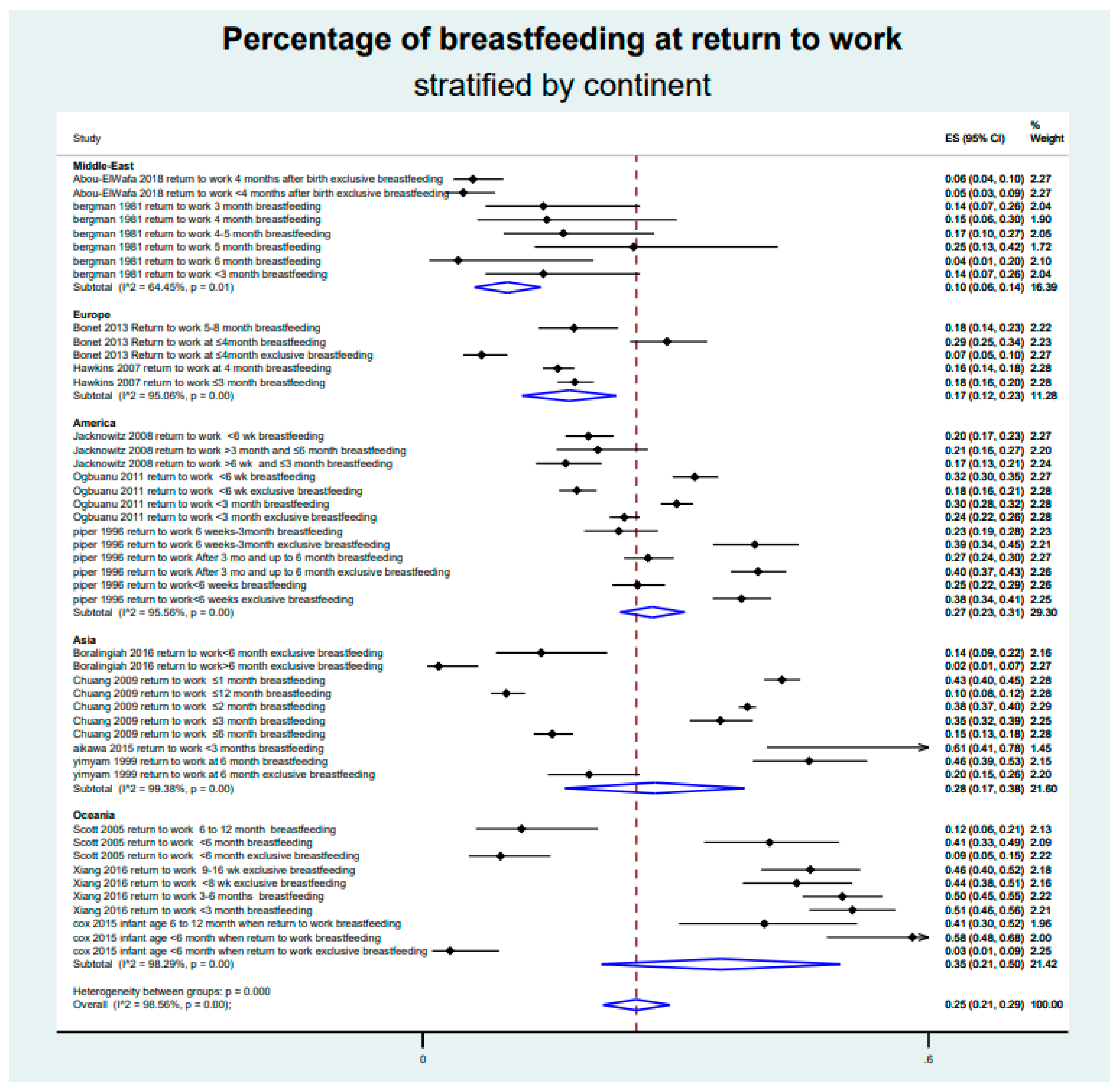 Ijerph 18 08631 g0a3 Ijerph 18 08631 g0a3